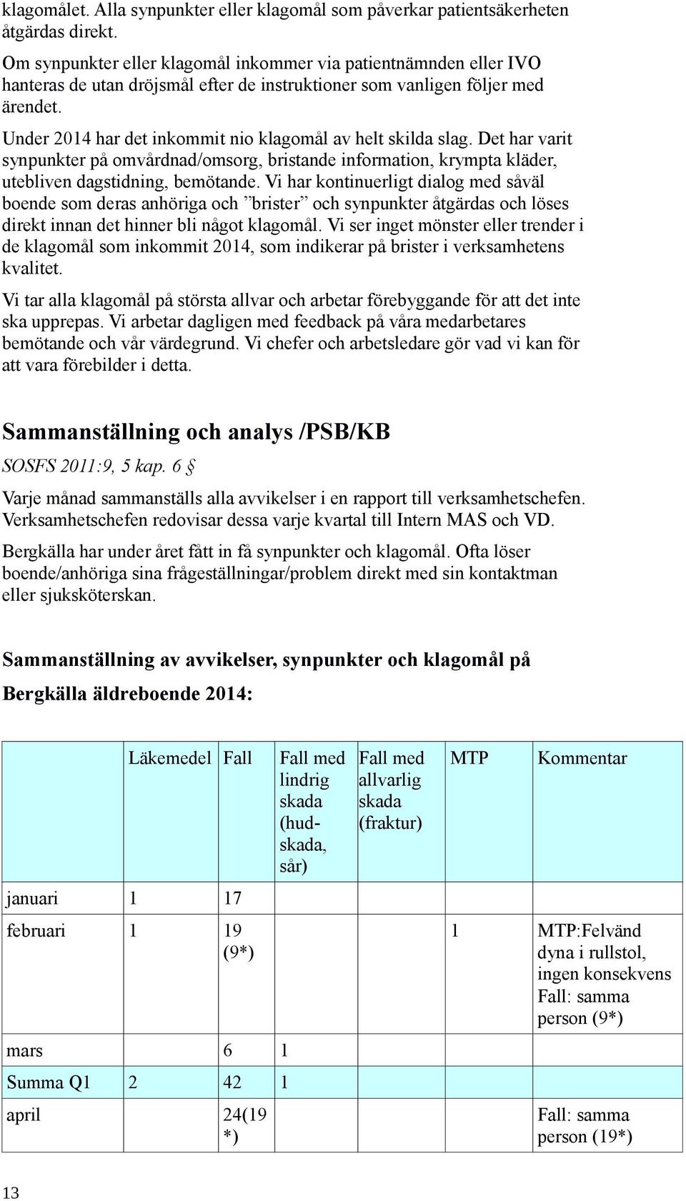 Under 2014 har det inkommit nio klagomål av helt skilda slag. Det har varit synpunkter på omvårdnad/omsorg, bristande information, krympta kläder, utebliven dagstidning, bemötande.