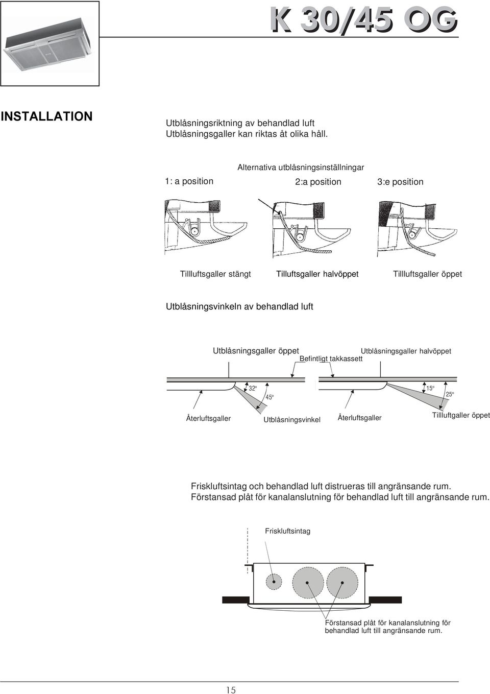 1: a position 1st position lternativa utblåsningsinställningar soufflage 2:a position Discharge louver 2nd position 3:e position 3nd position Diffuseur fermé Tillluftsgaller stängt Diffuseur