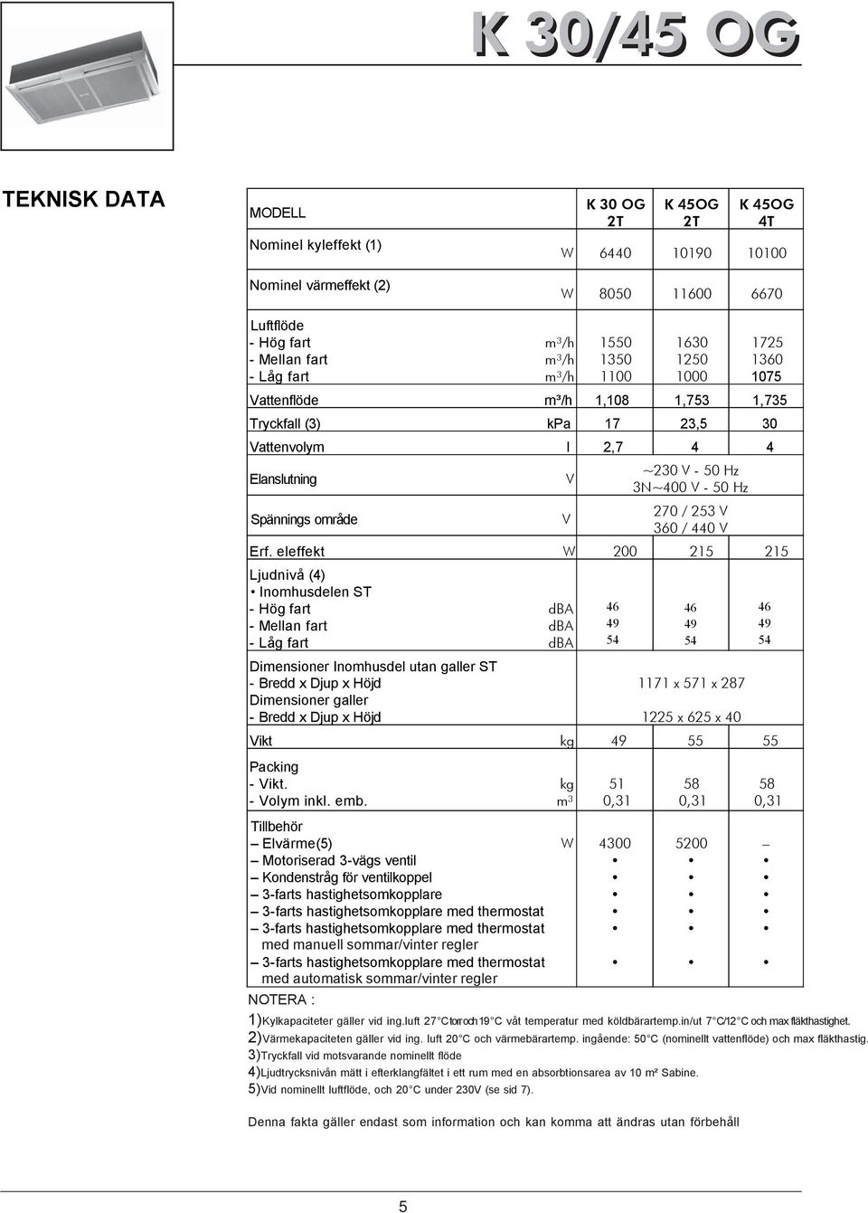 sommar/vinter regler 3-farts hastighetsomkopplare med thermostat med automatisk sommar/vinter regler NOTER : m³/h m³/h m³/h K 30 OG 2T K 45OG 2T K 45OG 4T 6440 10190 10100 8050 11600 6670 1550 1350