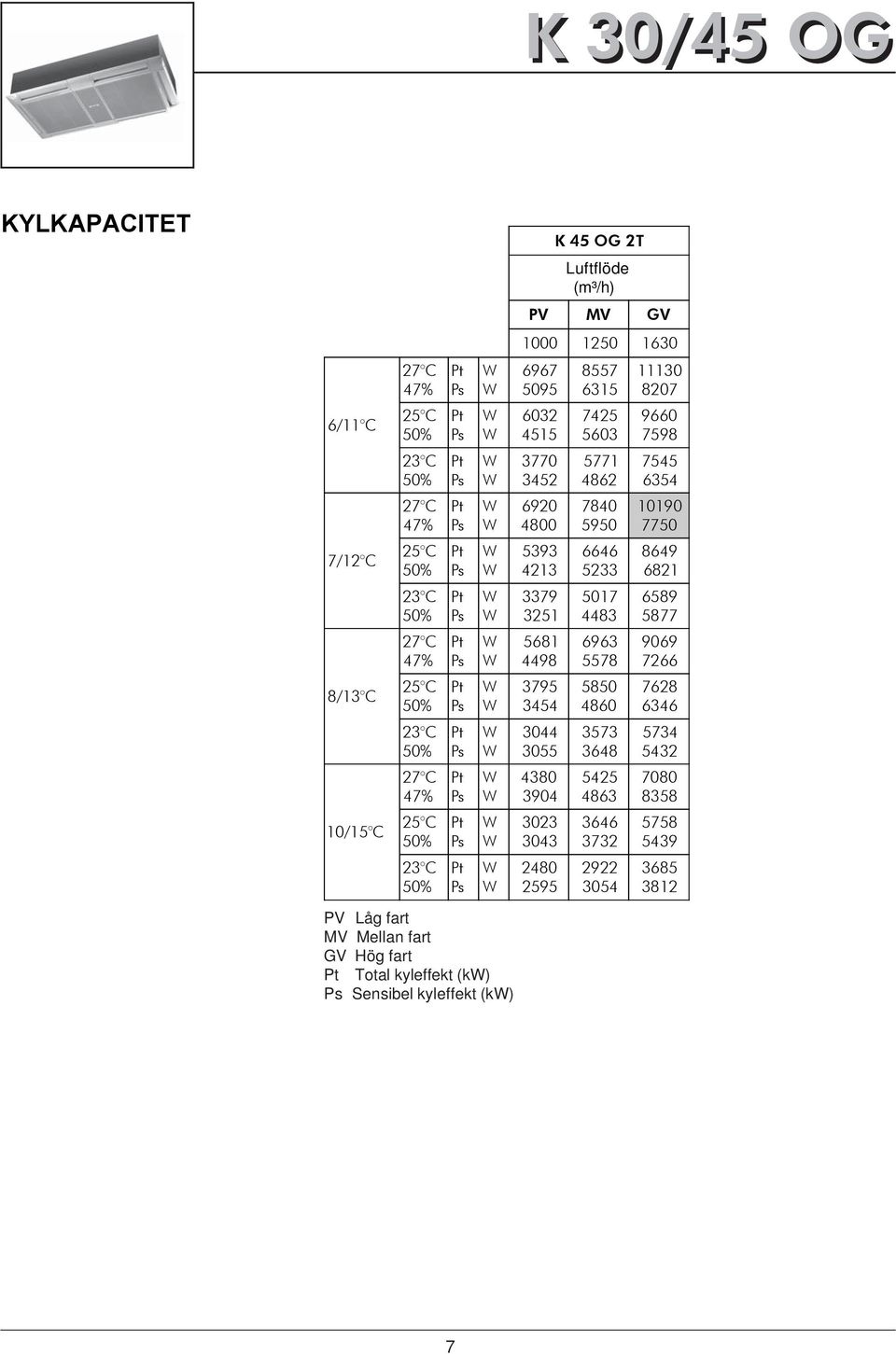 6589 5877 27 C 47% 5681 4498 6963 5578 9069 7266 8/13 C 25 C 3795 3454 5850 4860 7628 6346 23 C 3044 3055 3573 3648 5734 5432 27 C 47% 4380 3904 5425 4863 7080