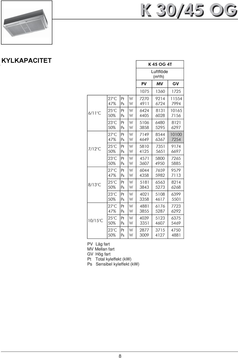 7265 5885 27 C 47% 6044 4358 7659 5982 9579 7113 8/13 C 25 C 5181 3843 6563 5273 8214 6268 23 C 4021 3358 5108 4617 6399 5501 27 C 47% 4881 3855 6176 5287 7723