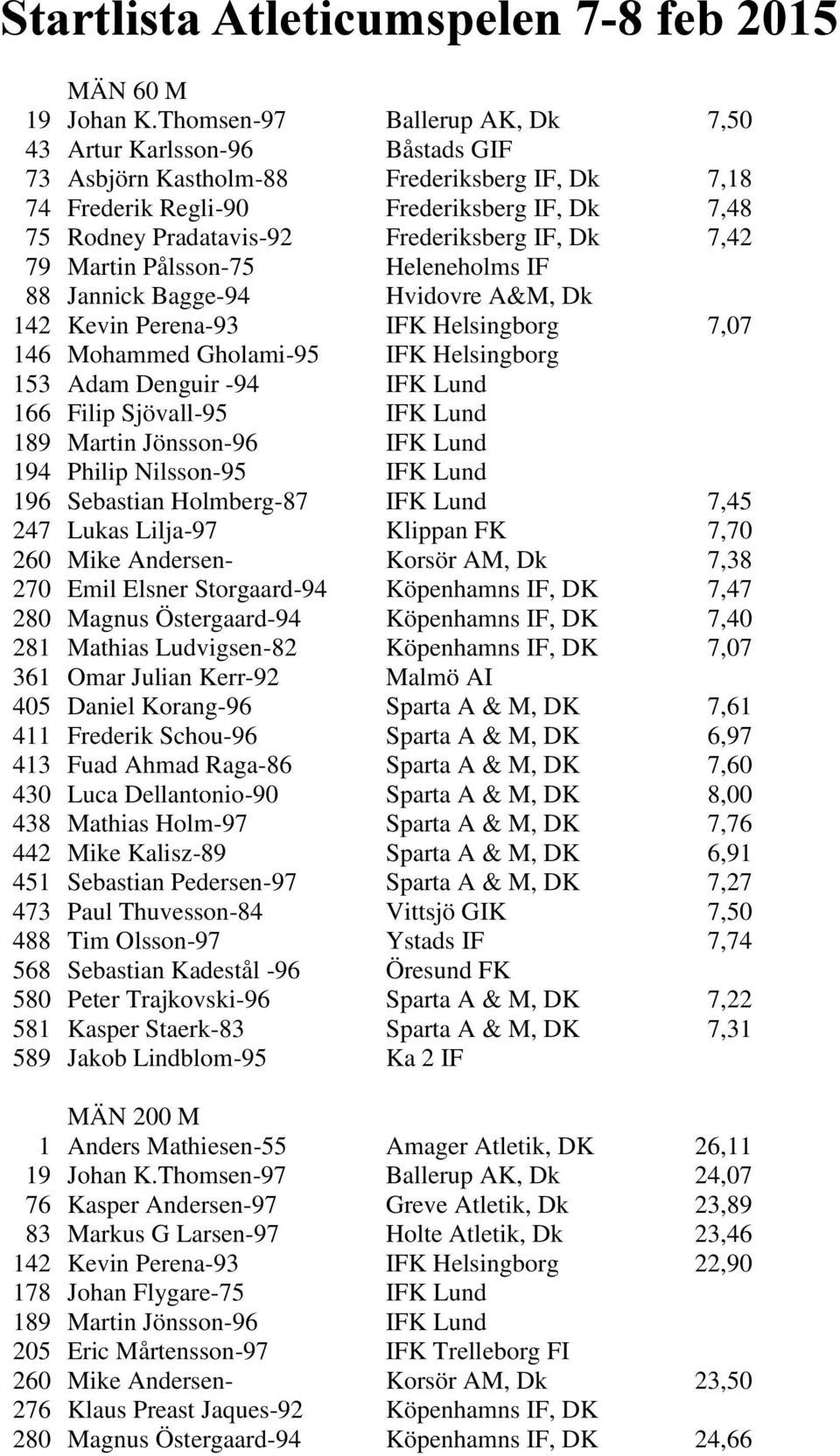 IF, Dk 7,42 79 Martin Pålsson-75 Heleneholms IF 88 Jannick Bagge-94 Hvidovre A&M, Dk 142 Kevin Perena-93 IFK Helsingborg 7,07 146 Mohammed Gholami-95 IFK Helsingborg 153 Adam Denguir -94 IFK Lund 166