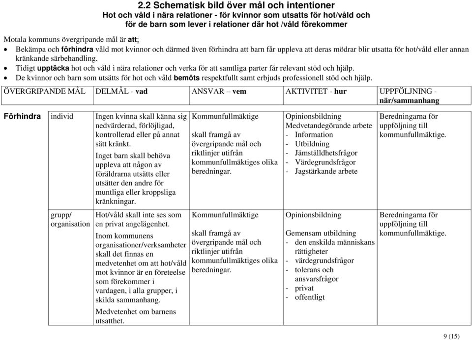 Tidigt upptäcka hot och våld i nära relationer och verka för att samtliga parter får relevant stöd och hjälp.