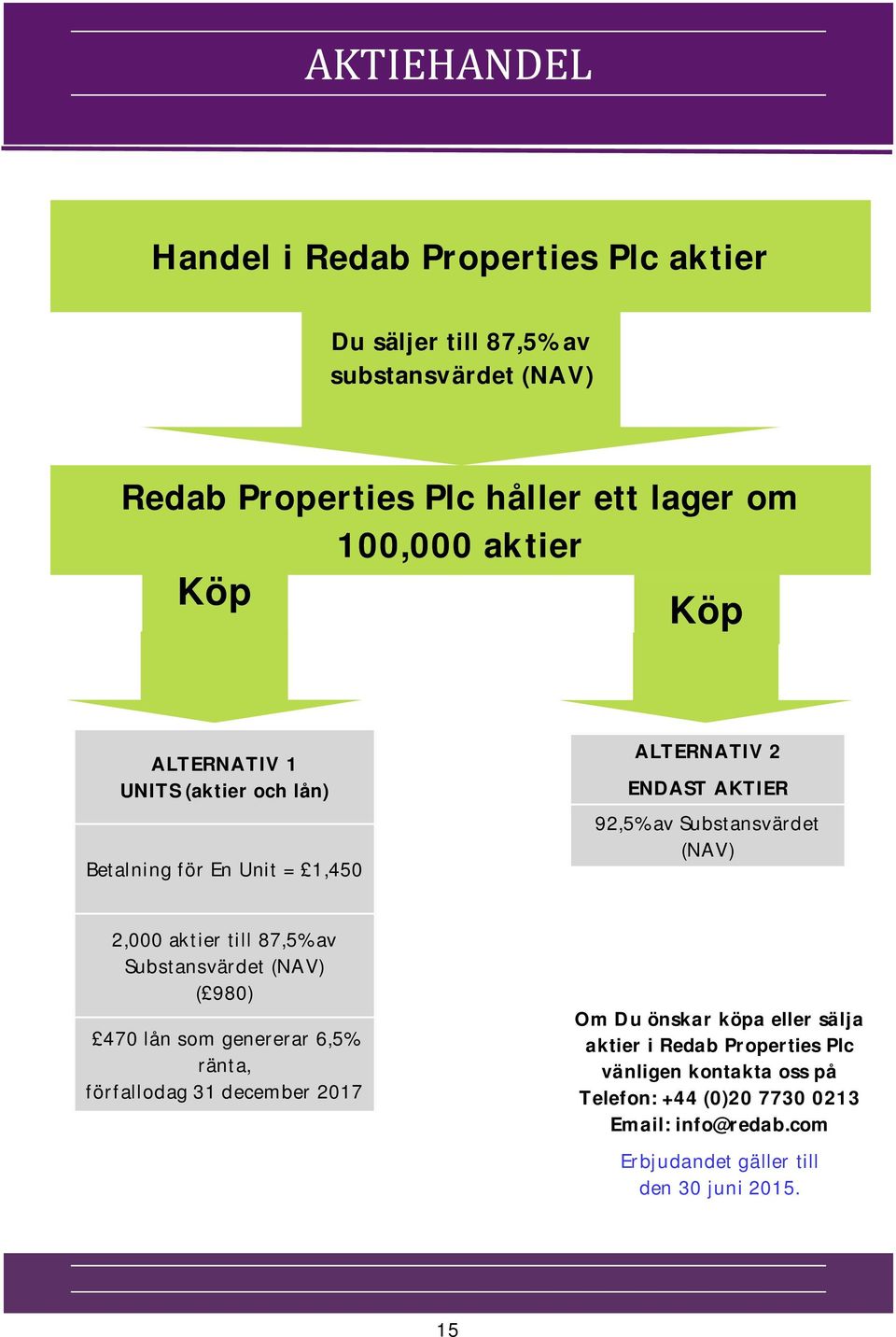 aktier till 87,5% av Substansvärdet (NAV) ( 980) 470 lån som genererar 6,5% ränta, förfallodag 31 december 2017 Om Du önskar köpa eller sälja