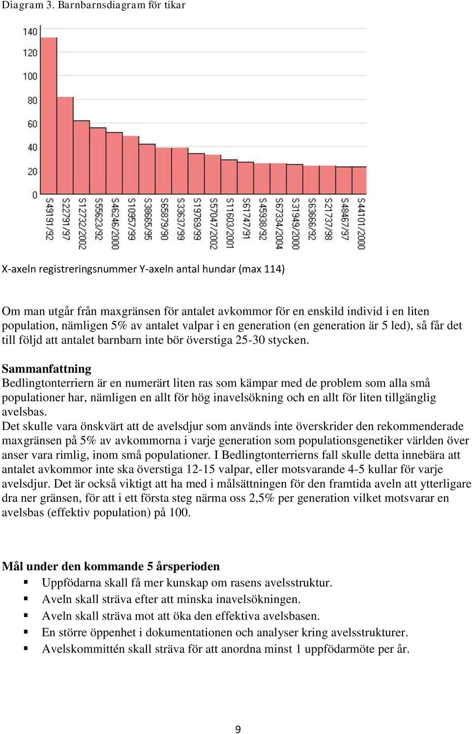 antalet valpar i en generation (en generation är 5 led), så får det till följd att antalet barnbarn inte bör överstiga 25-30 stycken.