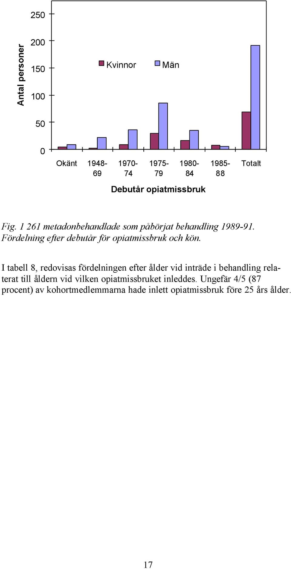 Fördelning efter debutår för opiatmissbruk och kön.