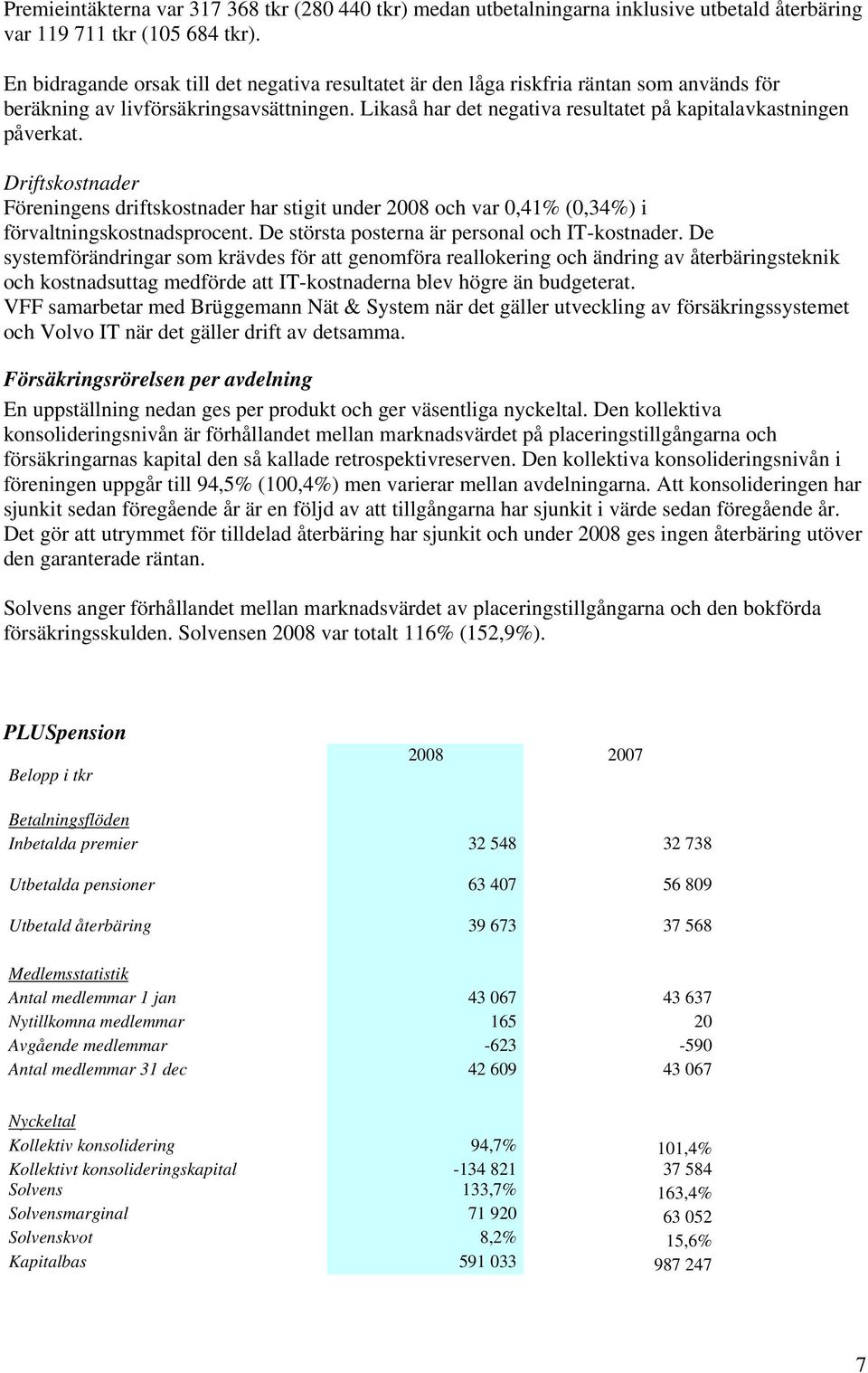 Likaså har det negativa resultatet på kapitalavkastningen påverkat. Driftskostnader Föreningens driftskostnader har stigit under 2008 och var 0,41% (0,34%) i förvaltningskostnadsprocent.