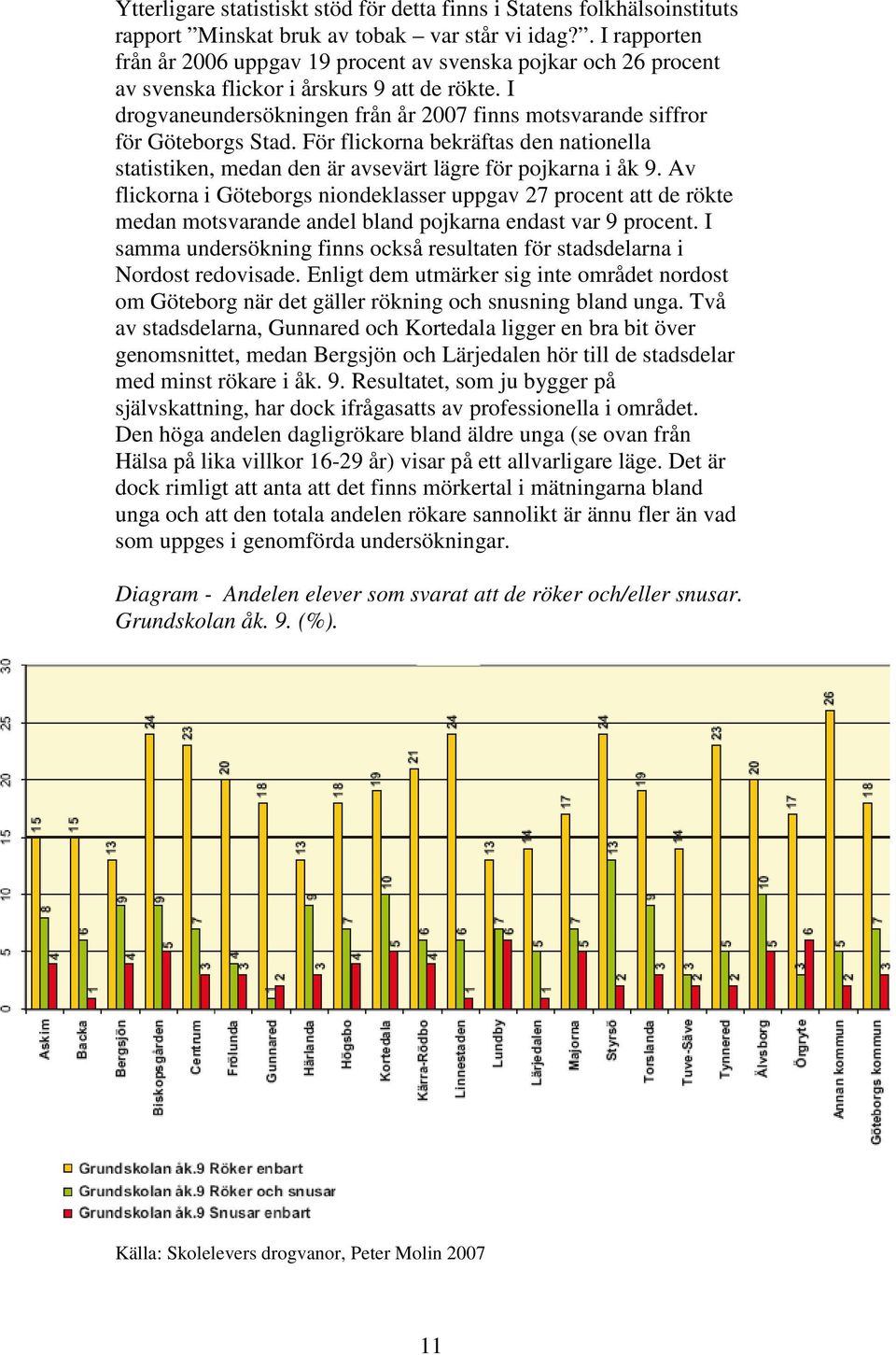 I drogvaneundersökningen från år 2007 finns motsvarande siffror för Göteborgs Stad. För flickorna bekräftas den nationella statistiken, medan den är avsevärt lägre för pojkarna i åk 9.