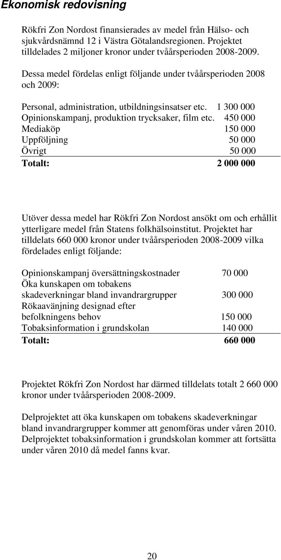 450 000 Mediaköp 150 000 Uppföljning 50 000 Övrigt 50 000 Totalt: 2 000 000 Utöver dessa medel har Rökfri Zon Nordost ansökt om och erhållit ytterligare medel från Statens folkhälsoinstitut.