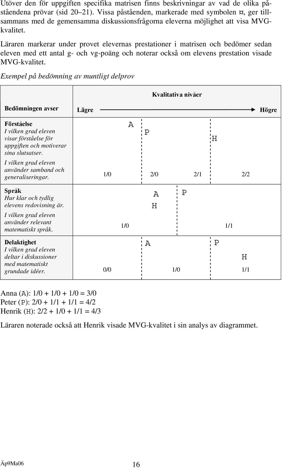 Läraren markerar under provet elevernas prestationer i matrisen och bedömer sedan eleven med ett antal g- och vg-poäng och noterar också om elevens prestation visade MVG-kvalitet.