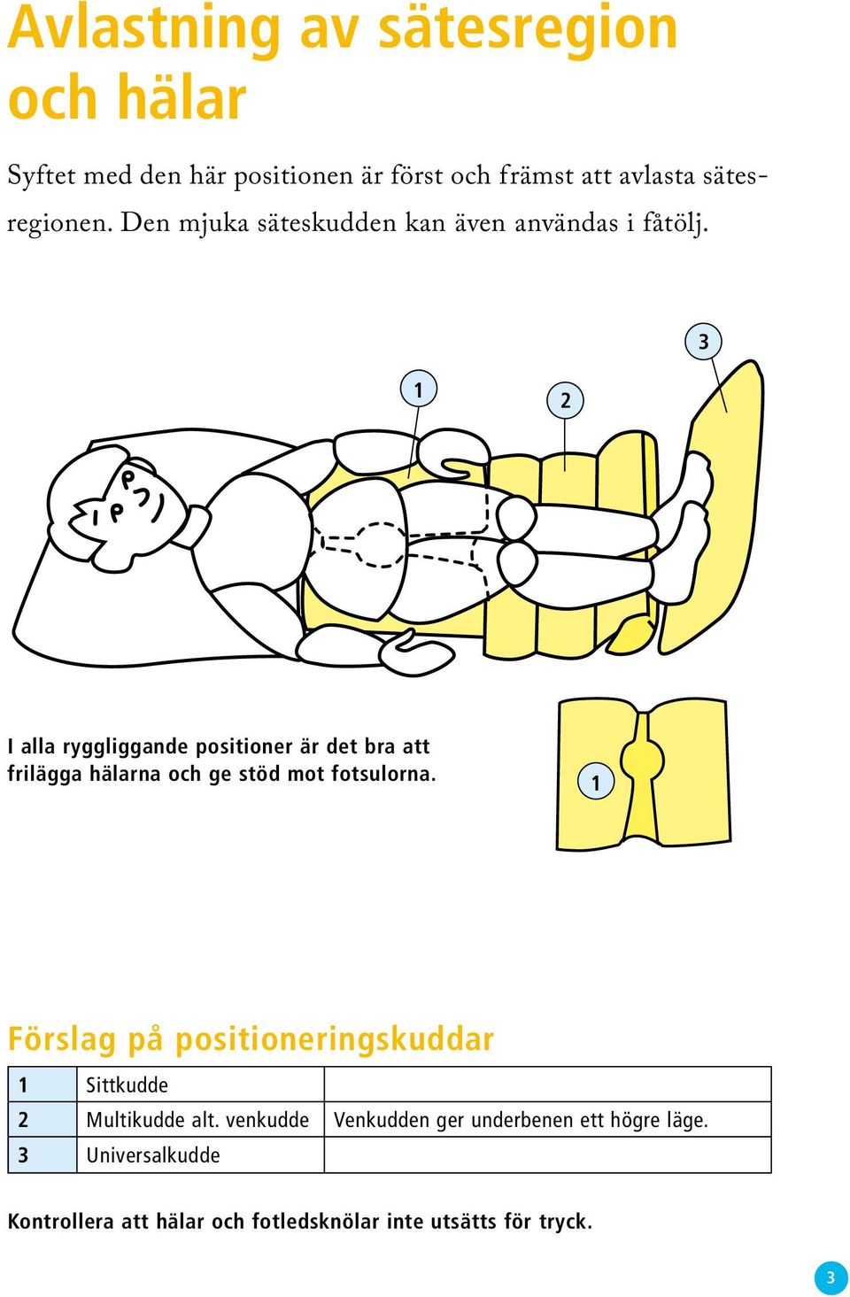 3 2 I alla ryggliggande positioner är det bra att frilägga hälarna och ge stöd mot fotsulorna.