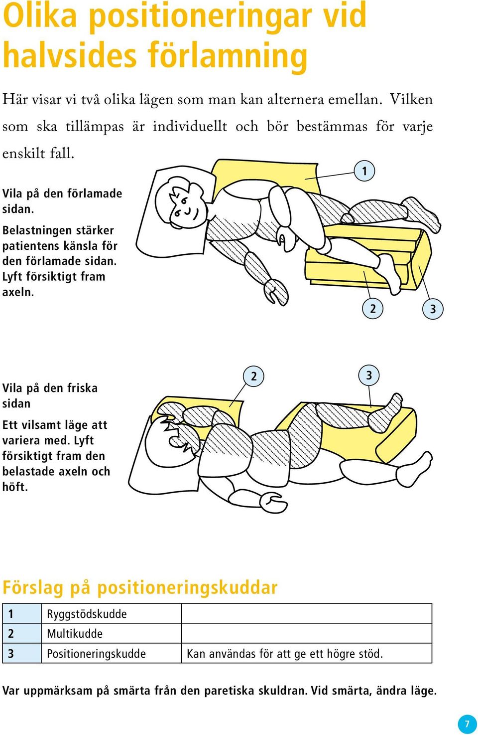 Belastningen stärker patientens känsla för den förlamade sidan. Lyft försiktigt fram axeln.