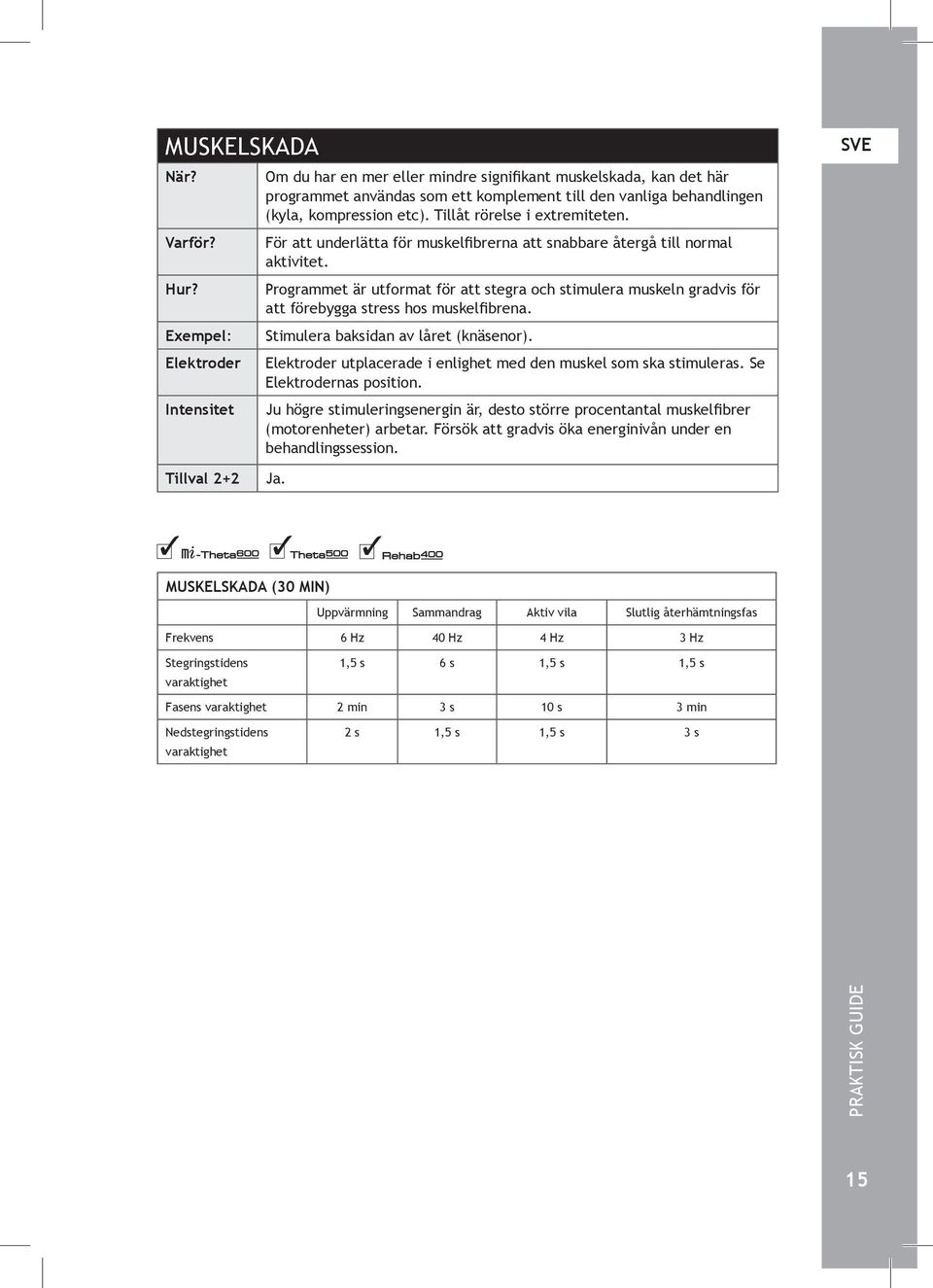 Programmet är utformat för att stegra och stimulera muskeln gradvis för att förebygga stress hos muskelfibrena. Stimulera baksidan av låret (knäsenor).