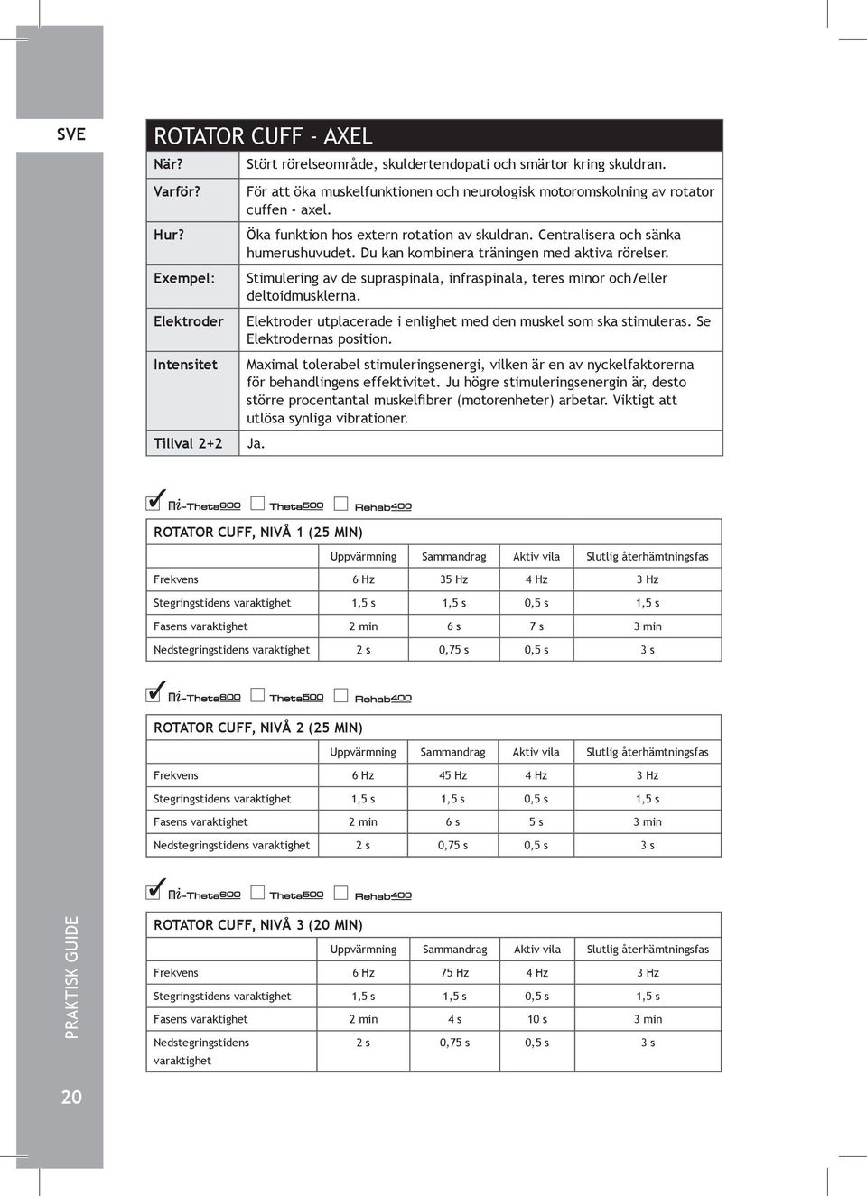 Stimulering av de supraspinala, infraspinala, teres minor och/eller deltoidmusklerna. utplacerade i enlighet med den muskel som ska stimuleras. Se nas position.