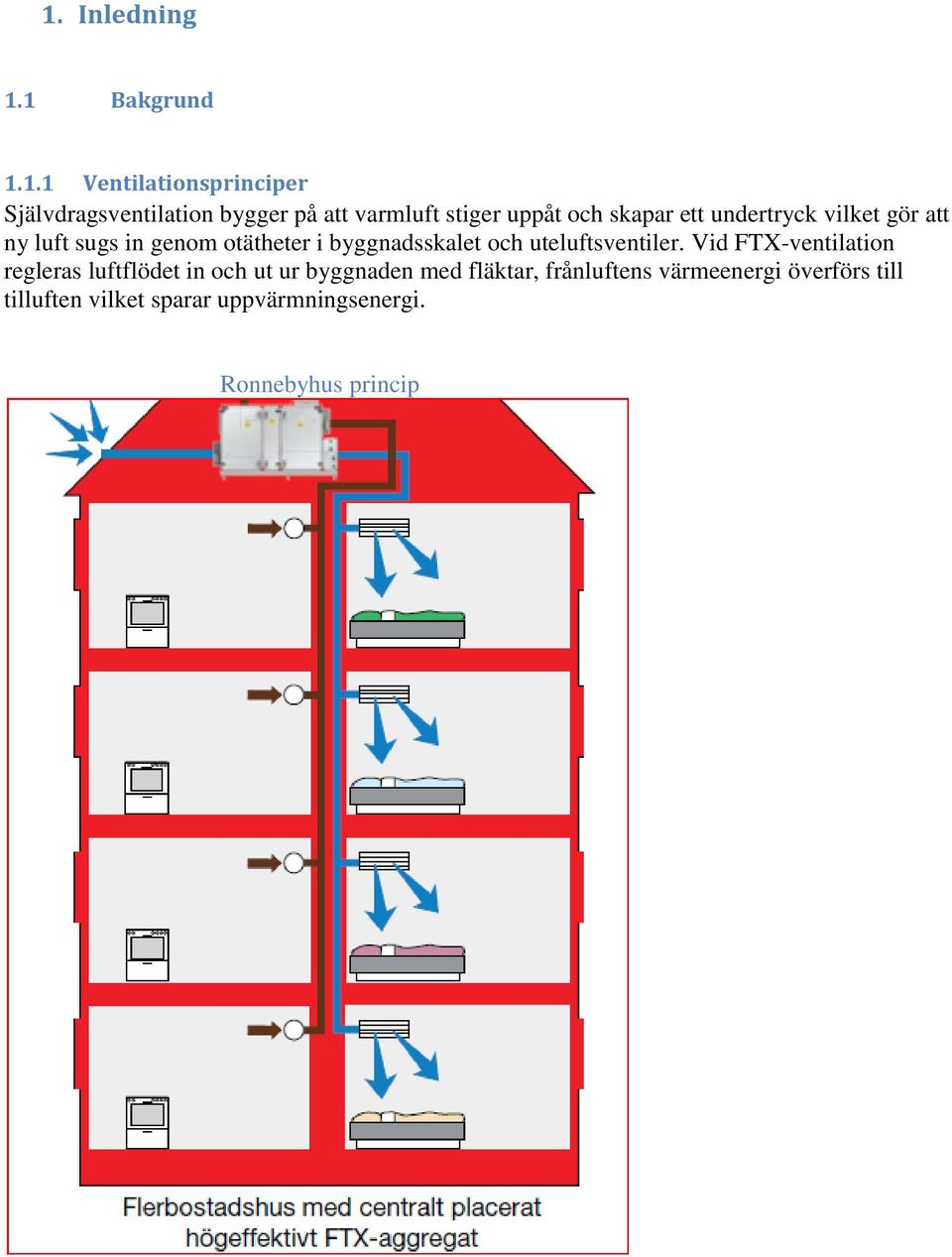 byggnadsskalet och uteluftsventiler.