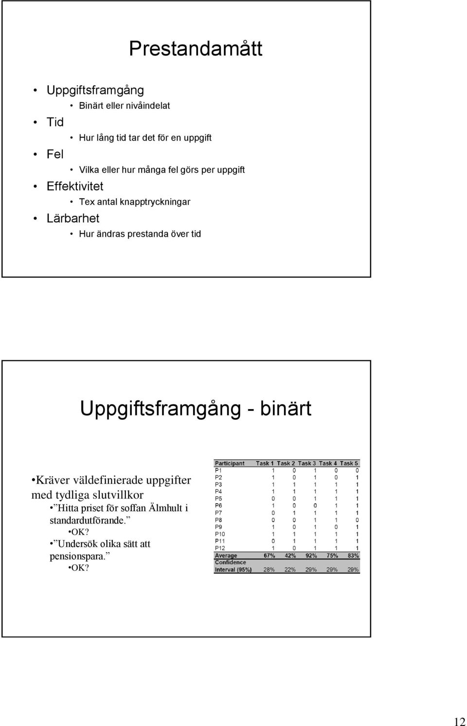 ändras prestanda över tid Uppgiftsframgång - binärt Kräver väldefinierade uppgifter med tydliga