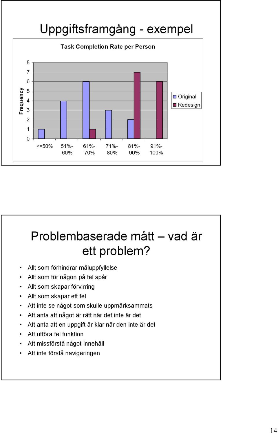 skapar ett fel Att inte se något som skulle uppmärksammats Att anta att något är rätt när det inte är