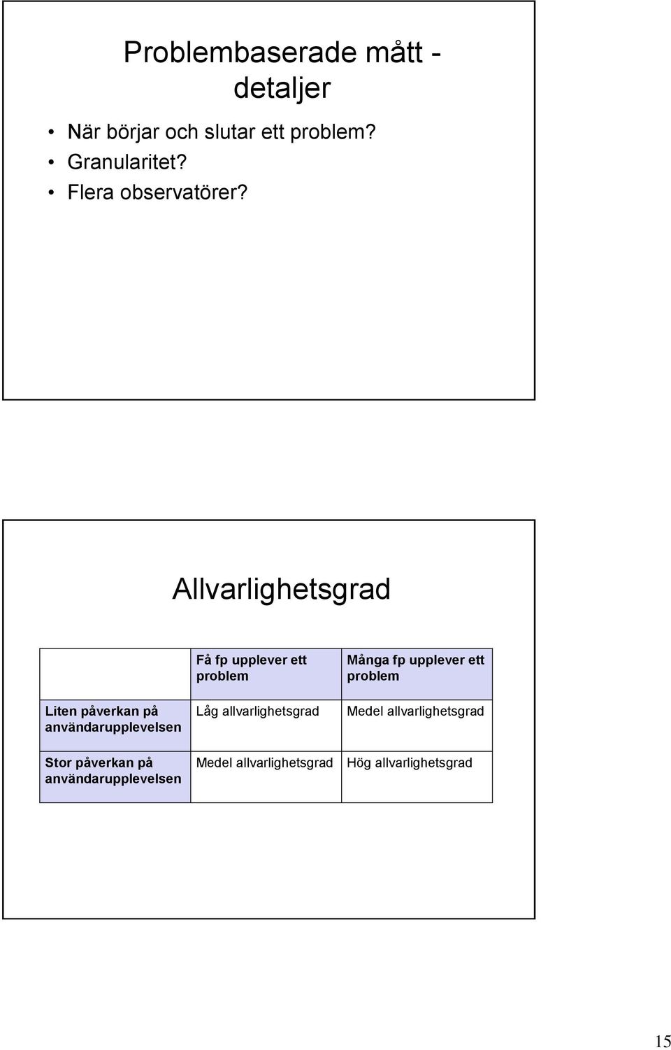 Allvarlighetsgrad Få fp upplever ett problem Många fp upplever ett problem Liten