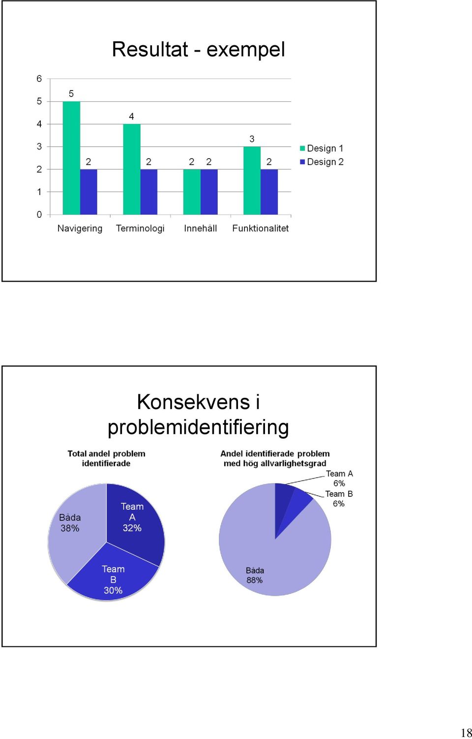 Konsekvens i