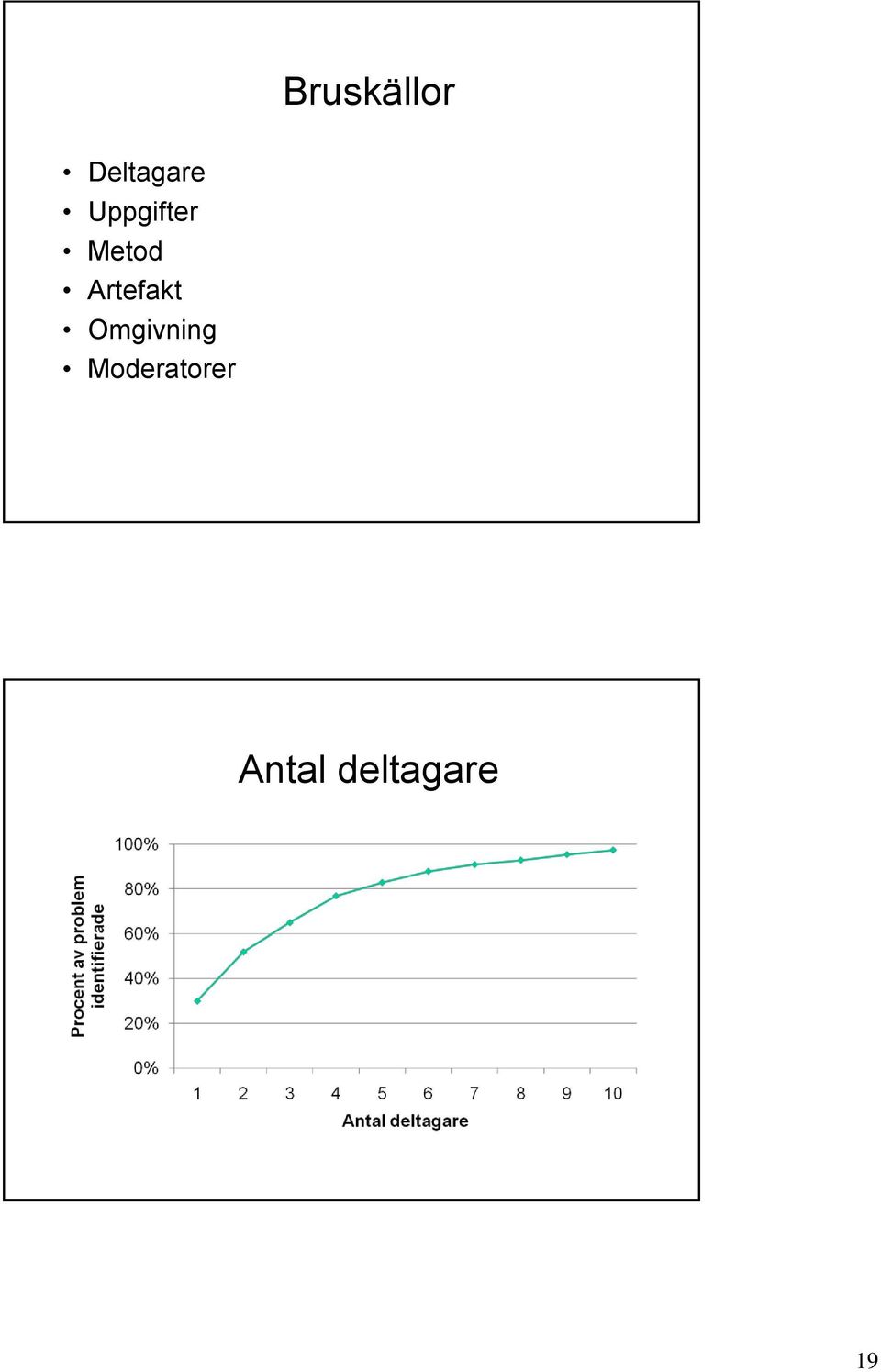 Artefakt Omgivning