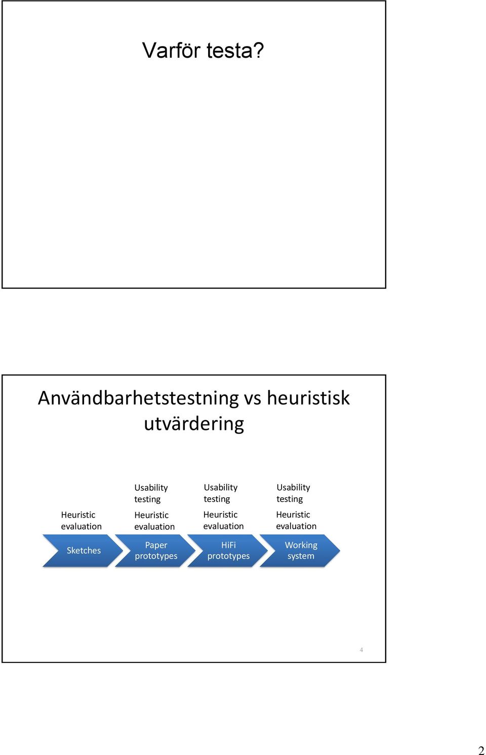 testing Usability testing Usability testing Heuristic evaluation