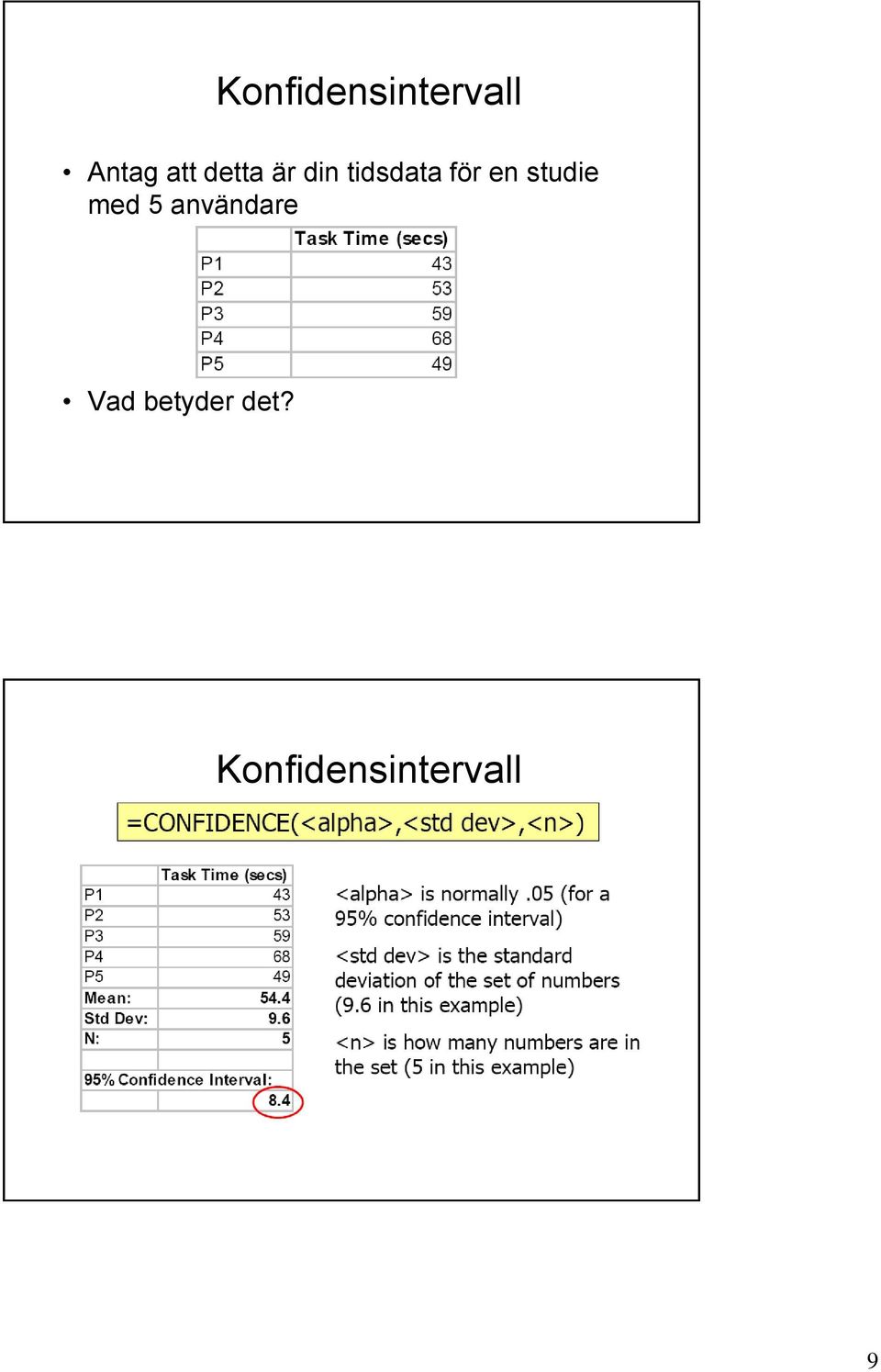 studie med 5 användare Vad