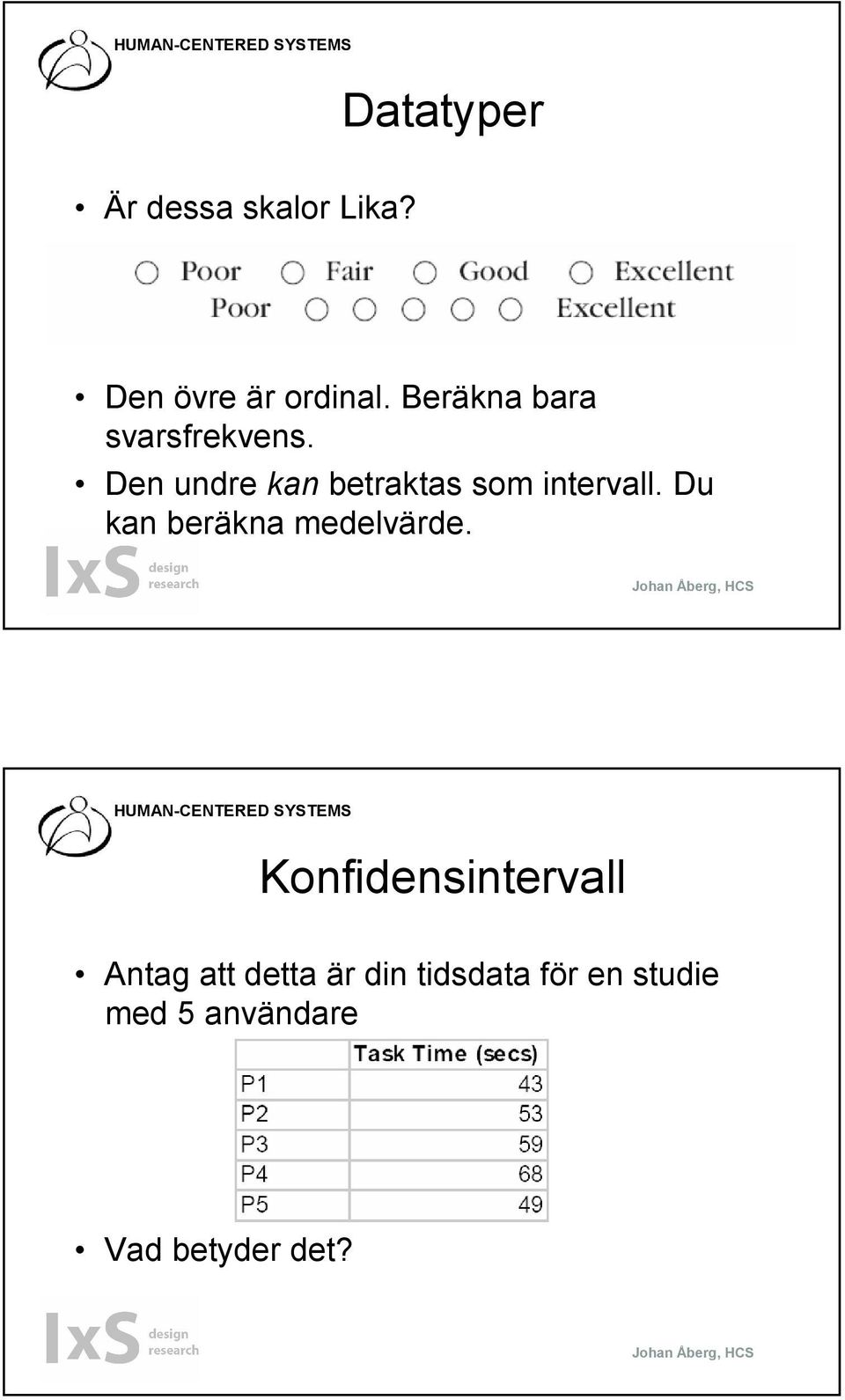 Den undre kan betraktas som intervall.