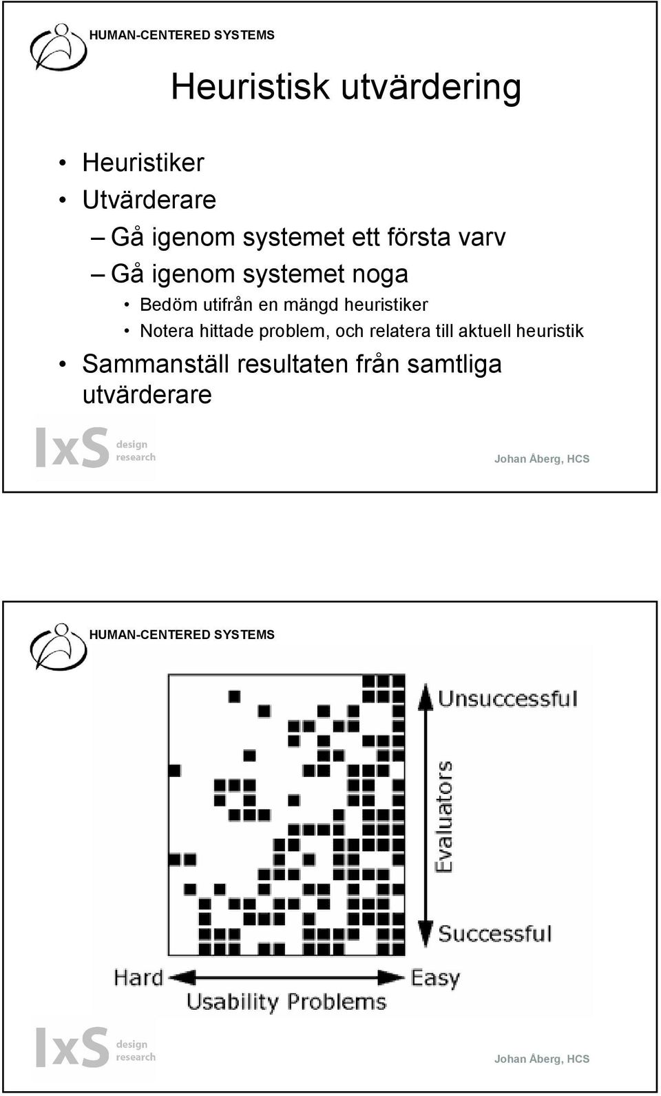 en mängd heuristiker Notera hittade problem, och relatera till