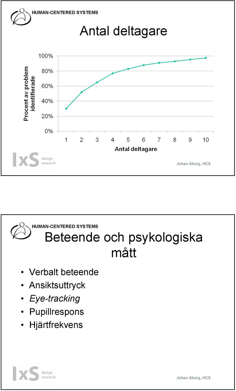 beteende Ansiktsuttryck