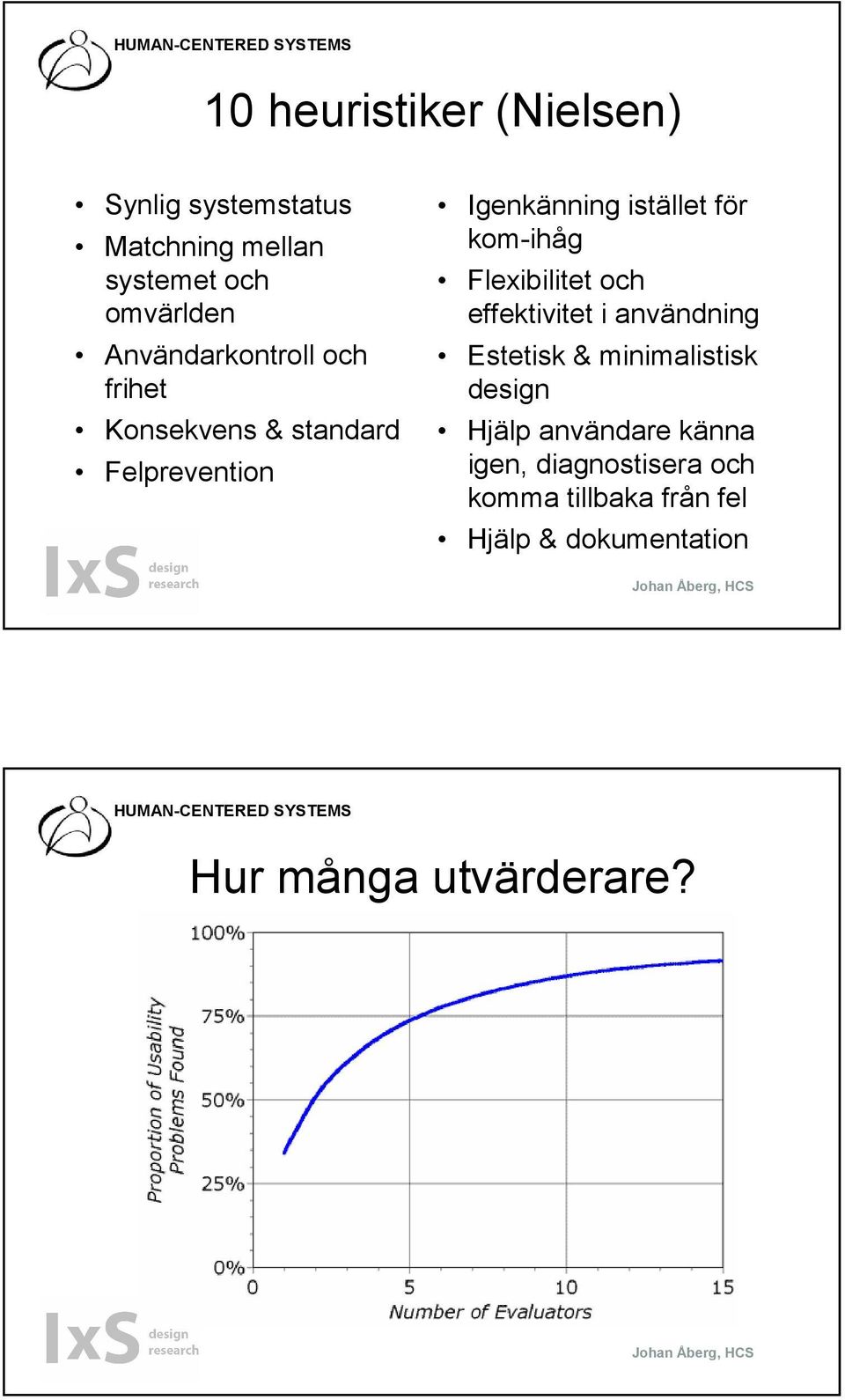 kom-ihåg Flexibilitet och effektivitet i användning Estetisk & minimalistisk design Hjälp