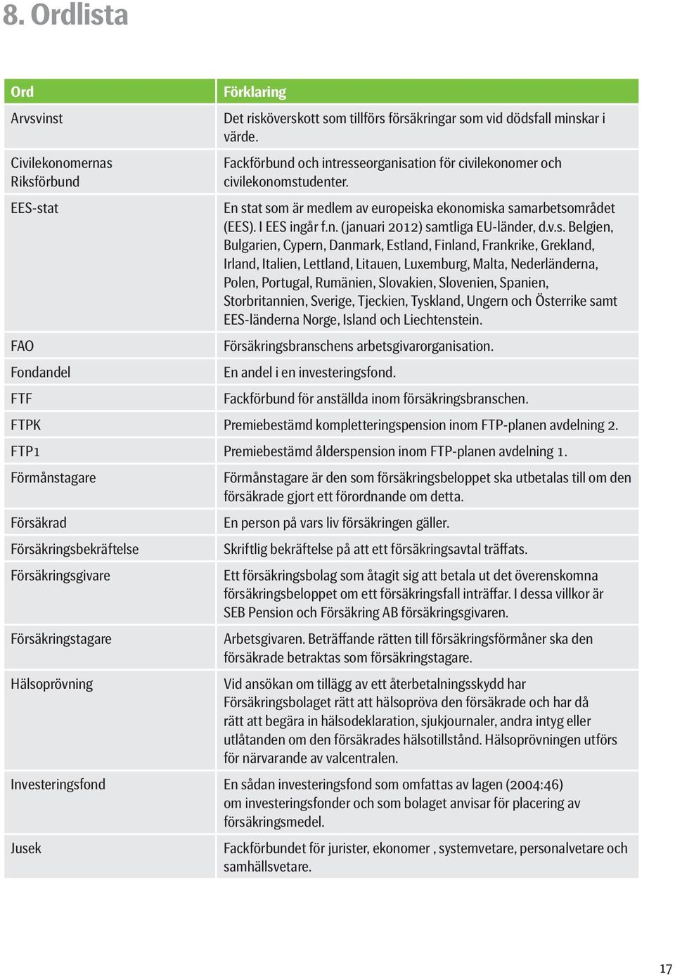 v.s. Belgien, Bulgarien, Cypern, Danmark, Estland, Finland, Frankrike, Grekland, Irland, Italien, Lettland, Litauen, Luxemburg, Malta, Nederländerna, Polen, Portugal, Rumänien, Slovakien, Slovenien,