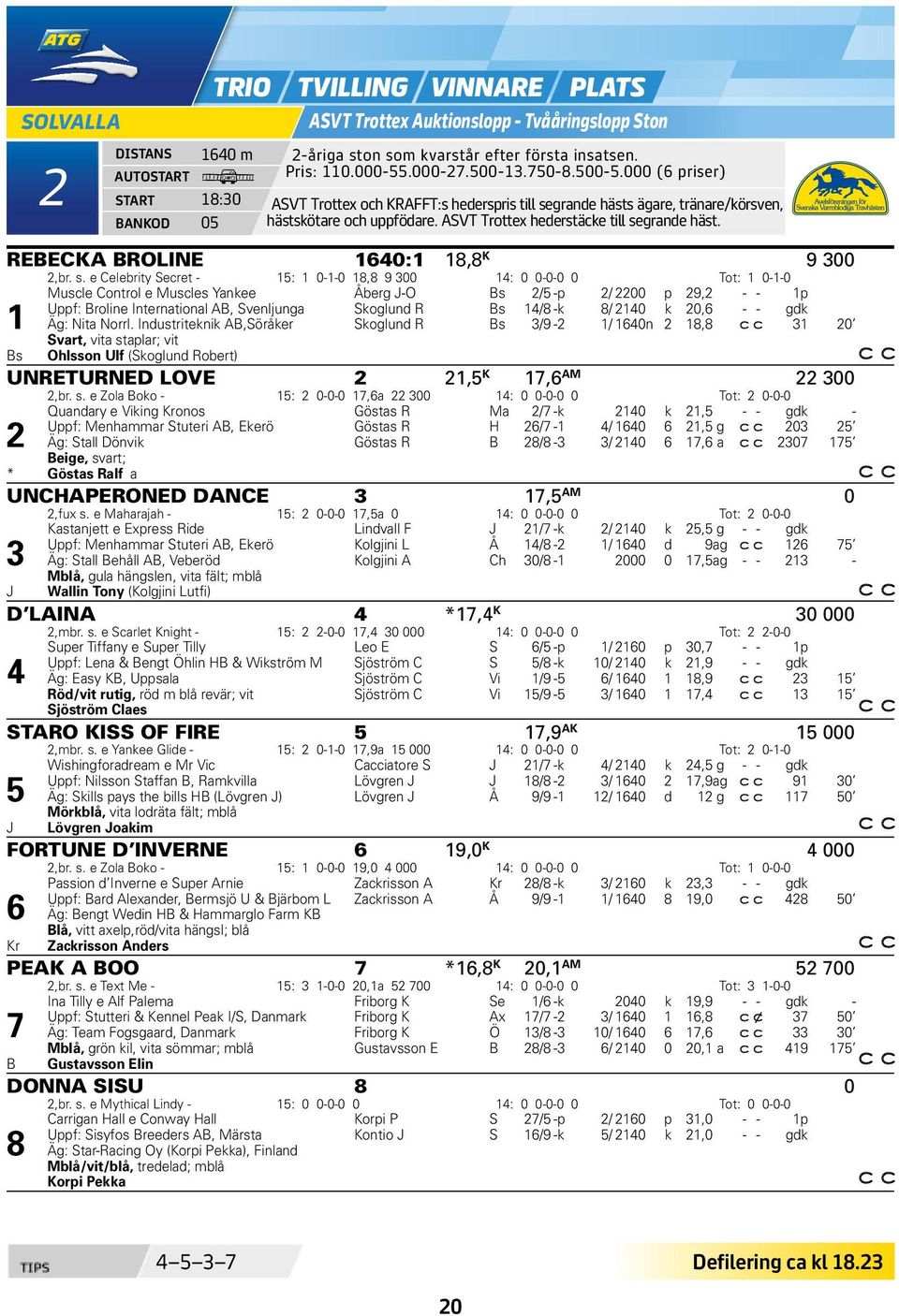 Bs 14/8 -k 8/ 2140 k 20,6 - - gdk 1 Äg: Nita Norrl.