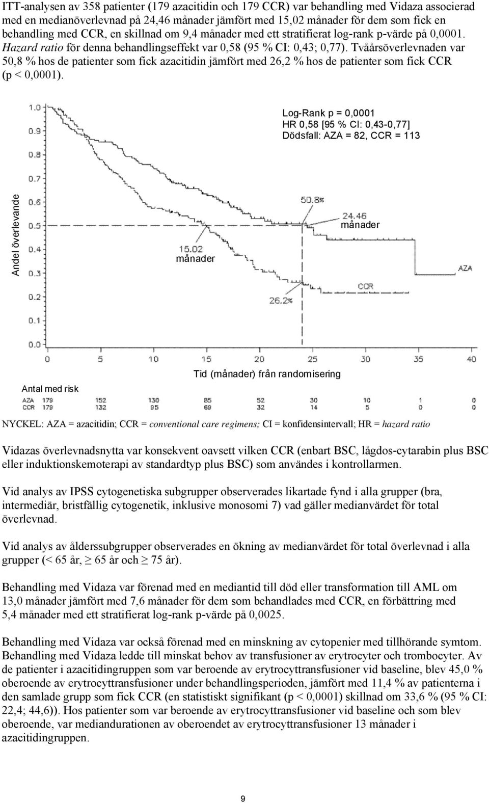 Tvåårsöverlevnaden var 50,8 % hos de patienter som fick azacitidin jämfört med 26,2 % hos de patienter som fick CCR (p < 0,0001).
