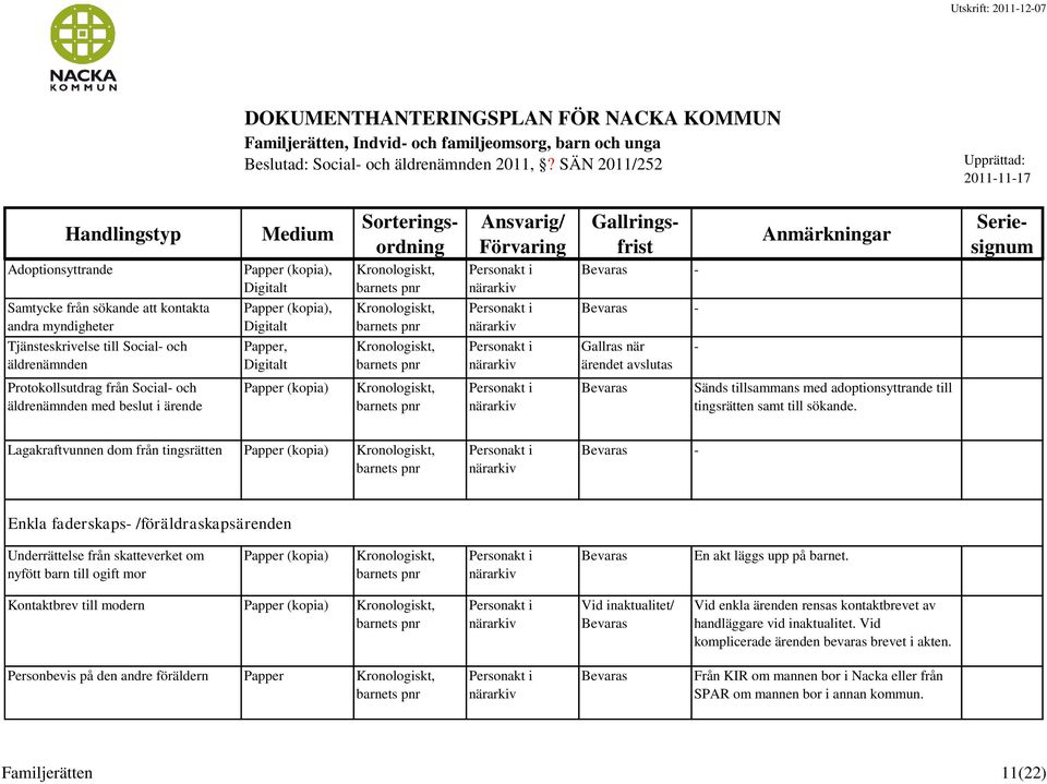 avslutas Protokollsutdrag från Social och äldrenämnden med beslut i ärende Sänds tillsammans med adoptionsyttrande till tingsrätten samt till sökande.