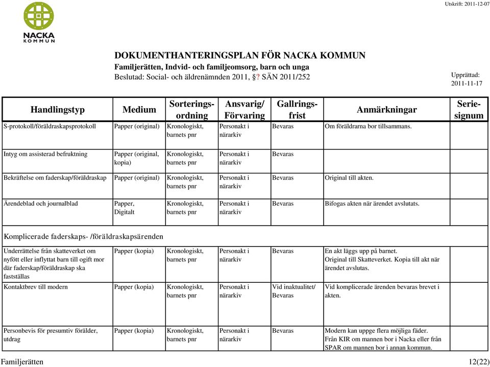 Intyg om assisterad befruktning (original, kopia) Bekräftelse om faderskap/föräldraskap (original) Original till akten. Bifogas akten när ärendet avslutats.