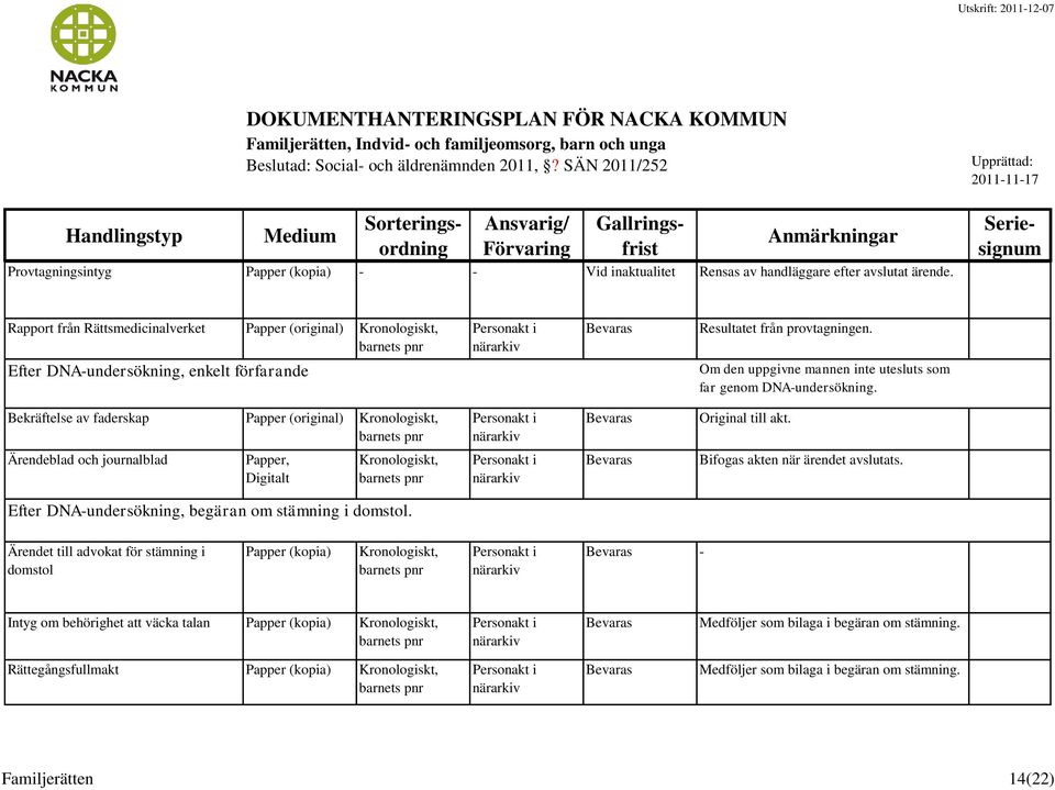 20111117 Rapport från Rättsmedicinalverket (original) Efter DNAundersökning, enkelt förfarande Resultatet från provtagningen. Om den uppgivne mannen inte utesluts som far genom DNAundersökning.