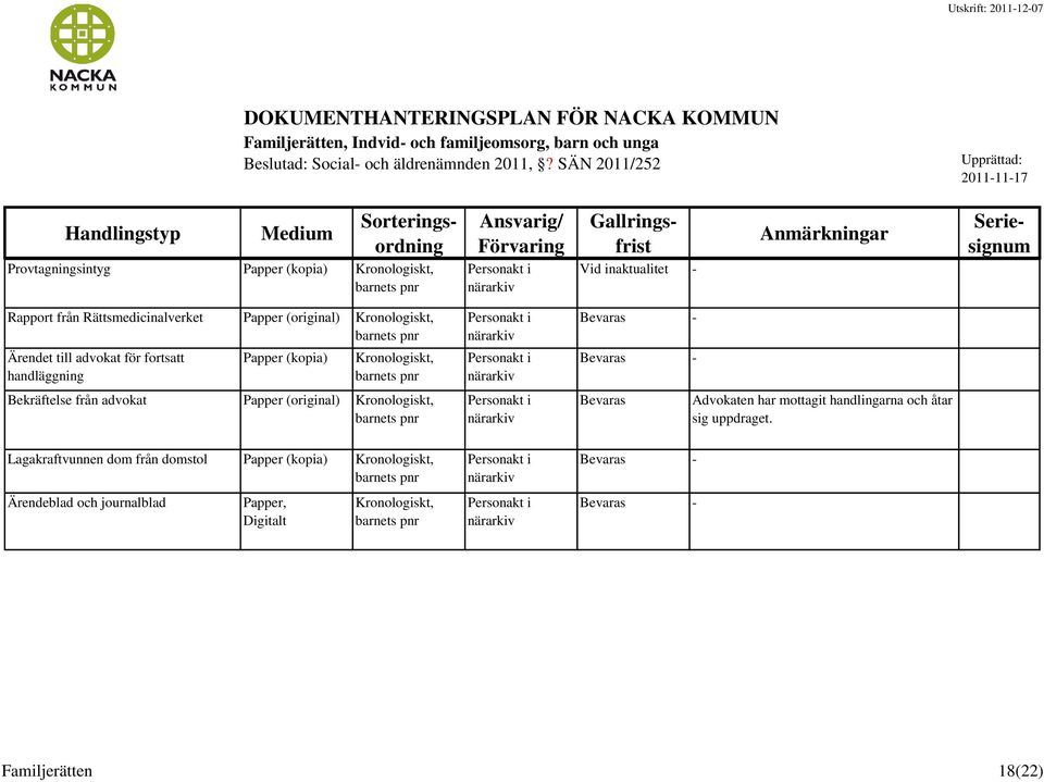 SÄN 2011/252 20111117 Handlingstyp Medium Sorterings Provtagningsintyg Vid inaktualitet Rapport från