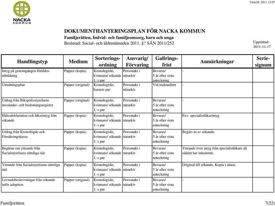 bealstningsregister Hälsodeklaration och läkarintyg från sökande (original) / / Exv. specialistläkarintyg. Utdrag från Kronofogde och Försäkringskassa / Begärs in av sökande.