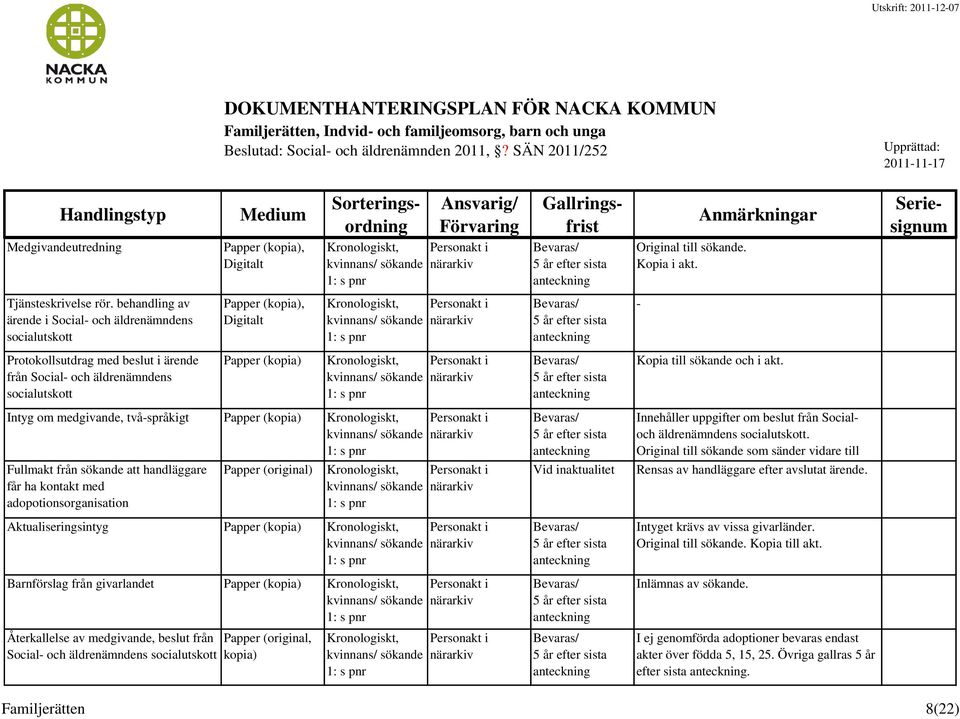 behandling av ärende i Social och äldrenämndens socialutskott, / Protokollsutdrag med beslut i ärende från Social och äldrenämndens socialutskott / Kopia till sökande och i akt.