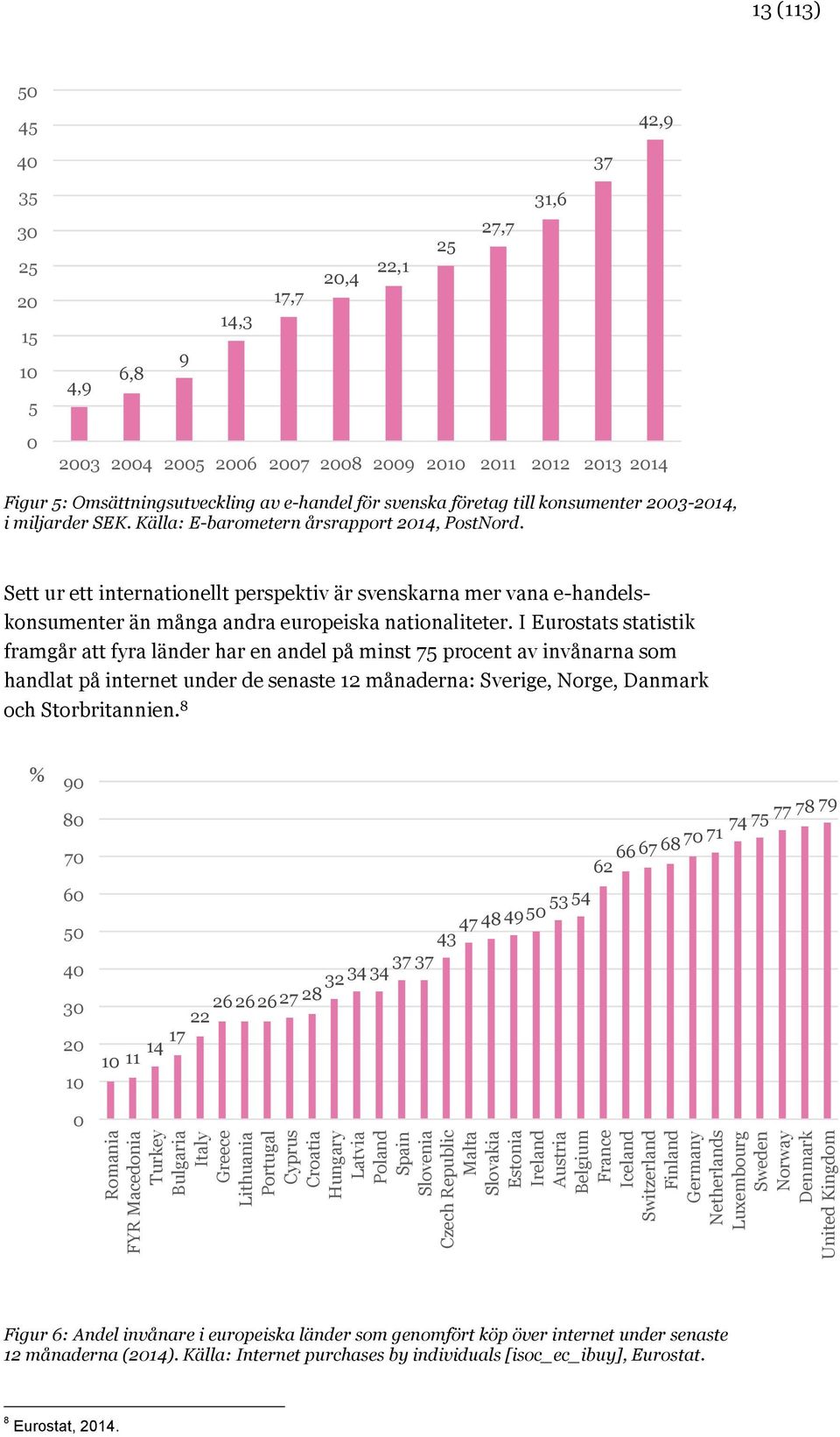 Sett ur ett internationellt perspektiv är svenskarna mer vana e-handelskonsumenter än många andra europeiska nationaliteter.