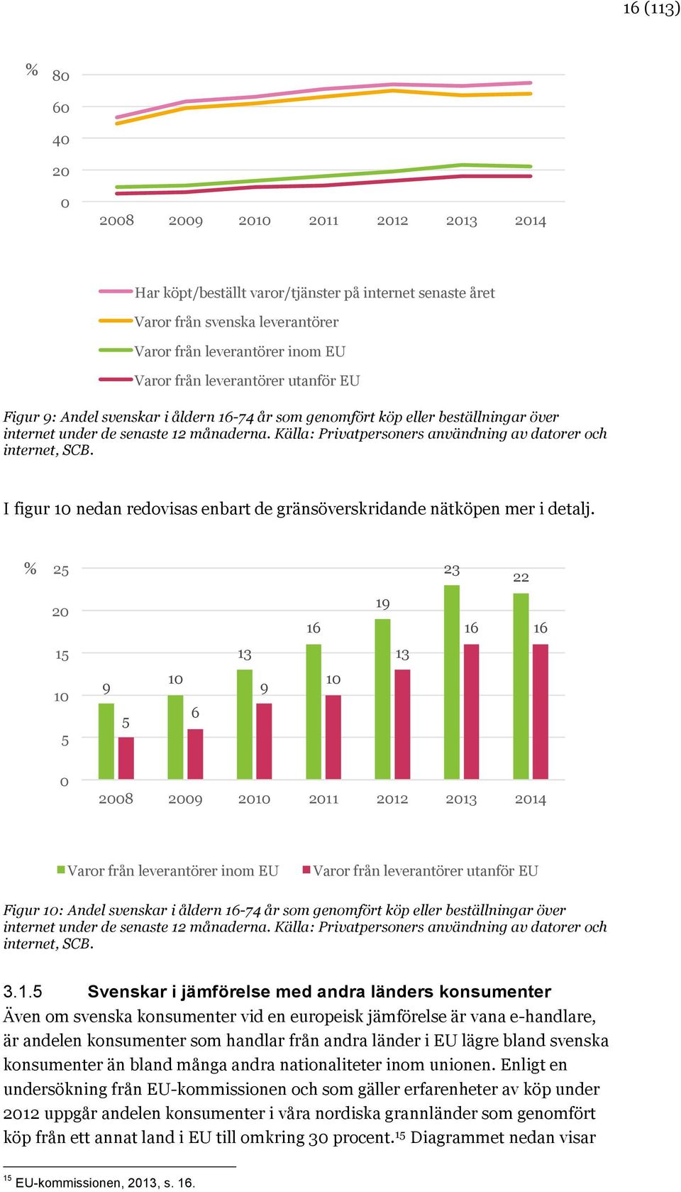 Källa: Privatpersoners användning av datorer och internet, SCB. I figur 10 nedan redovisas enbart de gränsöverskridande nätköpen mer i detalj.