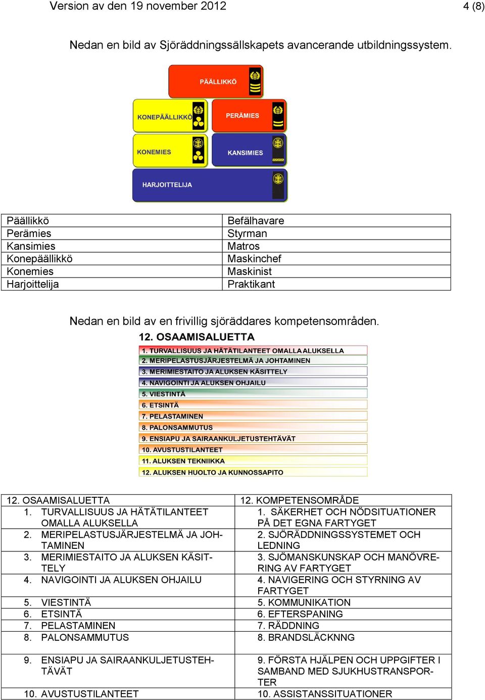 OSAAMISALUETTA 12. KOMPETENSOMRÅDE 1. TURVALLISUUS JA HÄTÄTILANTEET OMALLA ALUKSELLA 1. SÄKERHET OCH NÖDSITUATIONER PÅ DET EGNA FARTYGET 2. MERIPELASTUSJÄRJESTELMÄ JA JOH- TAMINEN 2.
