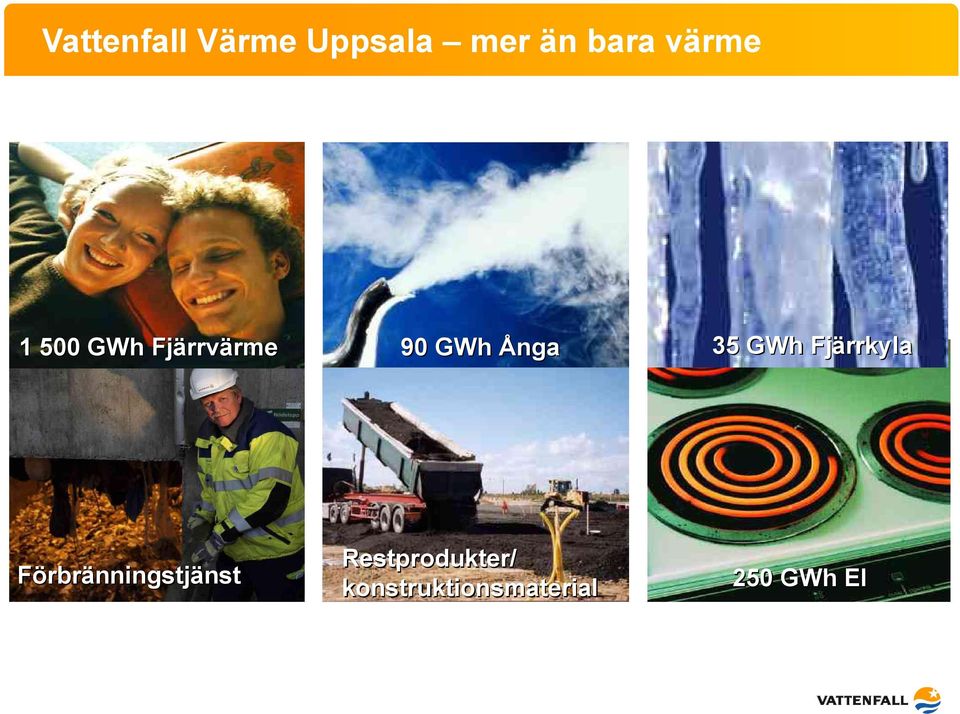 Förbränningstjänst 90 GWh Ånga