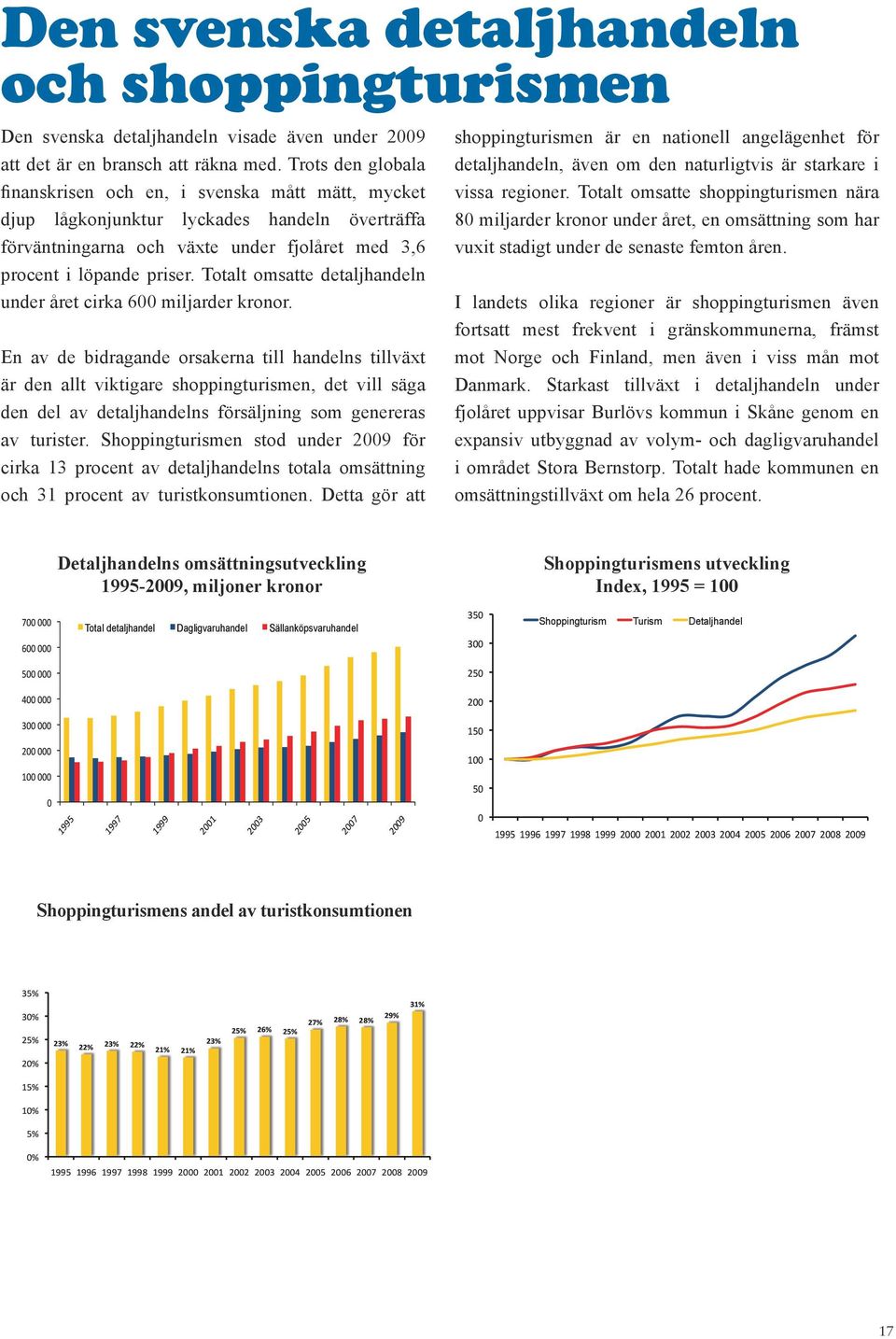 Totalt omsatte detaljhandeln under året cirka 600 miljarder kronor.