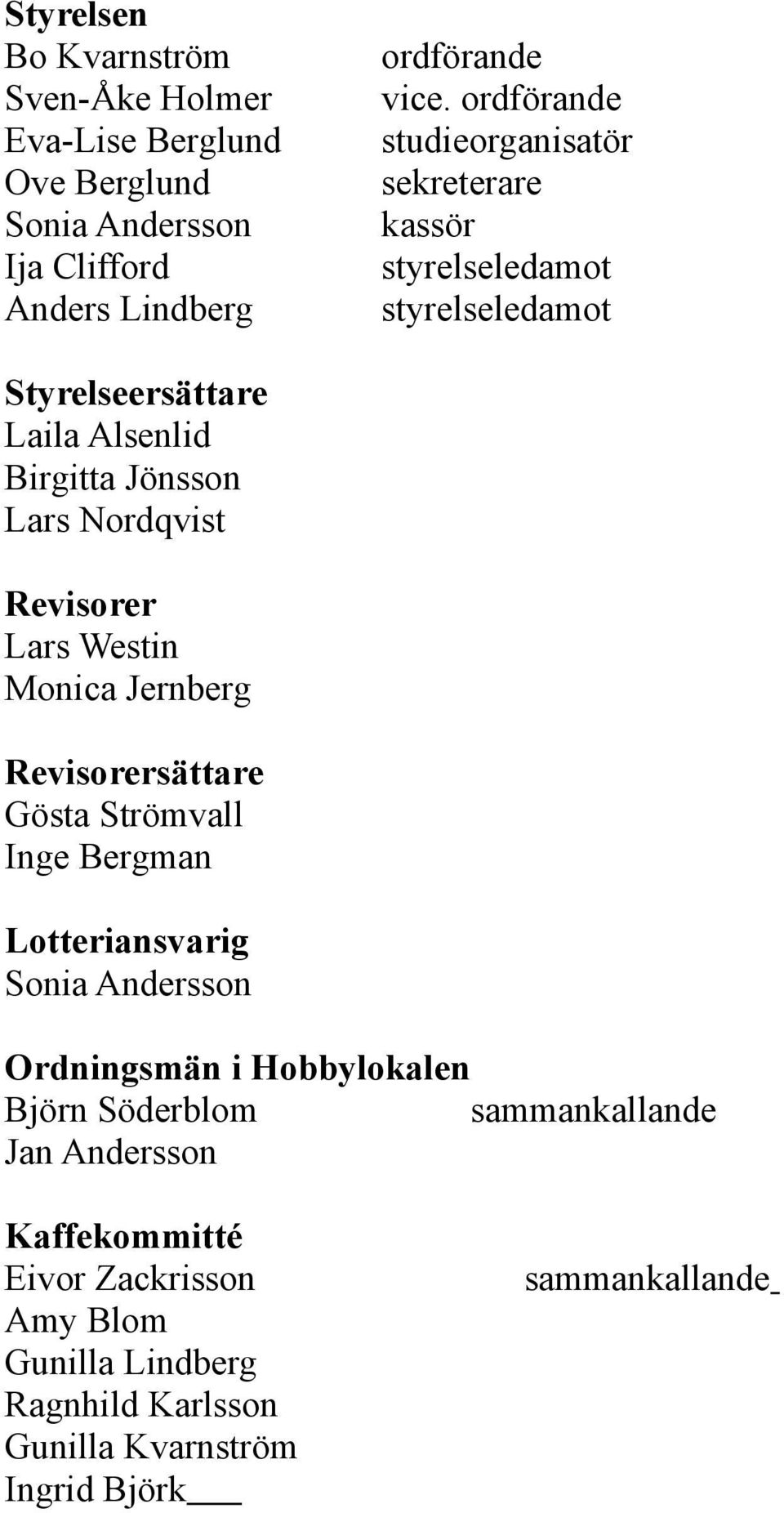 Revisorer Lars Westin Monica Jernberg Revisorersättare Gösta Strömvall Inge Bergman Lotteriansvarig Sonia Andersson Ordningsmän i Hobbylokalen