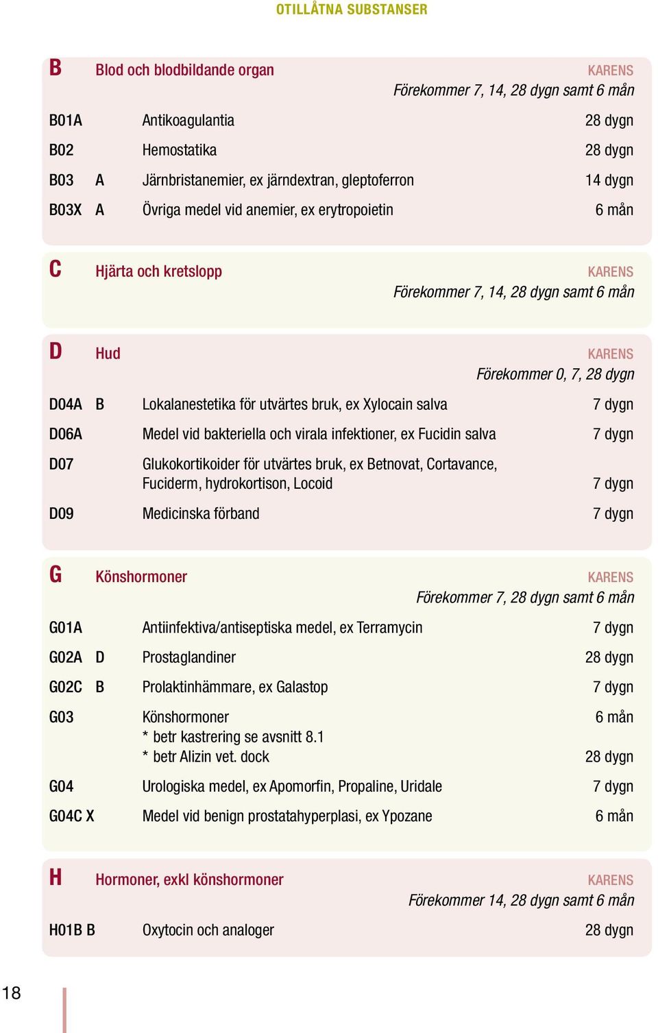 Lokalanestetika för utvärtes bruk, ex Xylocain salva 7 dygn D06A Medel vid bakteriella och virala infektioner, ex Fucidin salva 7 dygn D07 Glukokortikoider för utvärtes bruk, ex Betnovat, Cortavance,