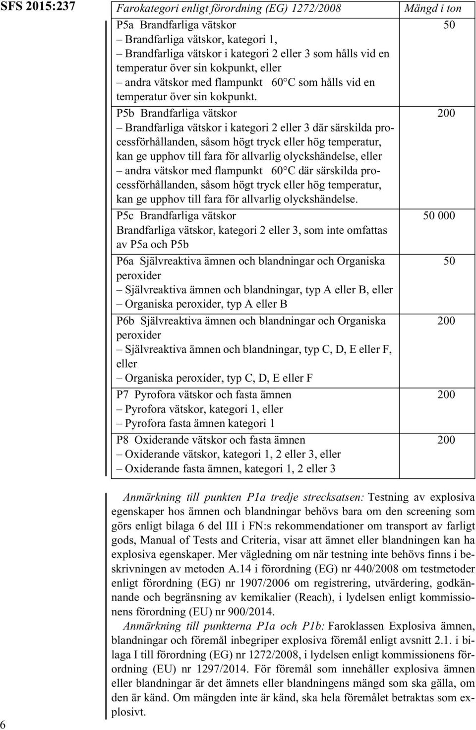 P5b Brandfarliga vätskor Brandfarliga vätskor i kategori 2 eller 3 där särskilda processförhållanden, såsom högt tryck eller hög temperatur, kan ge upphov till fara för allvarlig olyckshändelse,