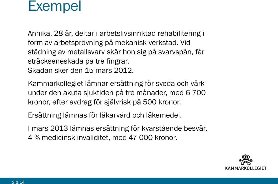 Kammarkollegiet lämnar ersättning för sveda och värk under den akuta sjuktiden på tre månader, med 6 700 kronor, efter avdrag för