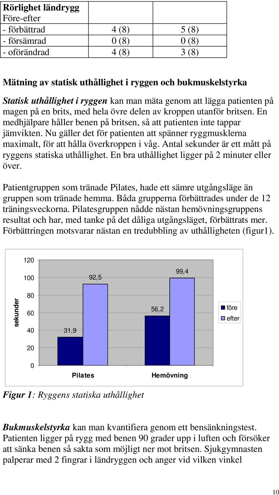 Nu gäller det för patienten att spänner ryggmusklerna maximalt, för att hålla överkroppen i våg. Antal sekunder är ett mått på ryggens statiska uthållighet.