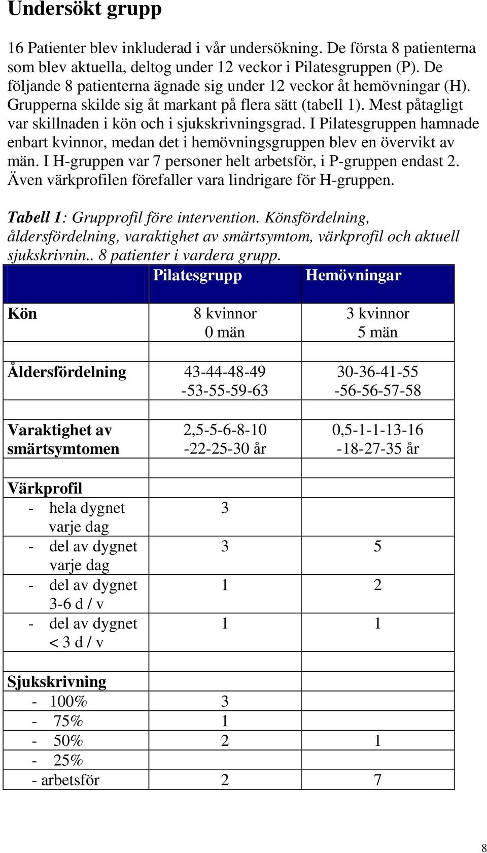 I Pilatesgruppen hamnade enbart kvinnor, medan det i hemövningsgruppen blev en övervikt av män. I H-gruppen var 7 personer helt arbetsför, i P-gruppen endast 2.